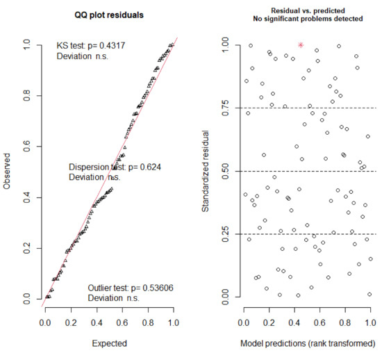 Insects 12 00829 g0a3 550