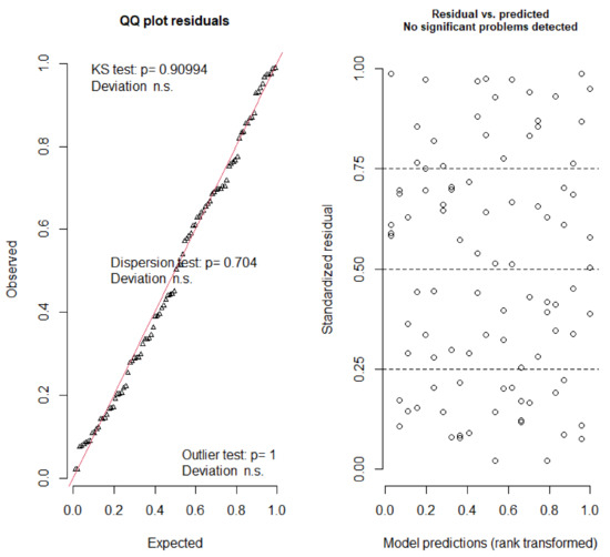 Insects 12 00829 g0a4 550