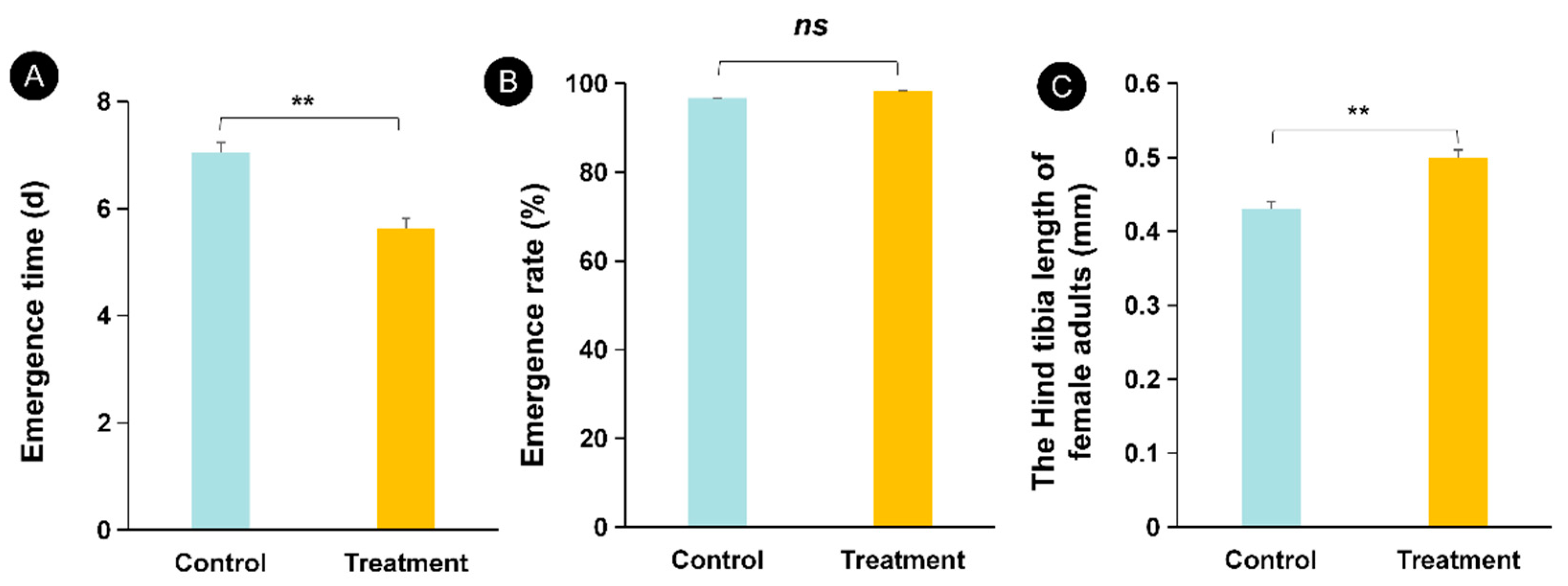 Insects 12 00833 g001