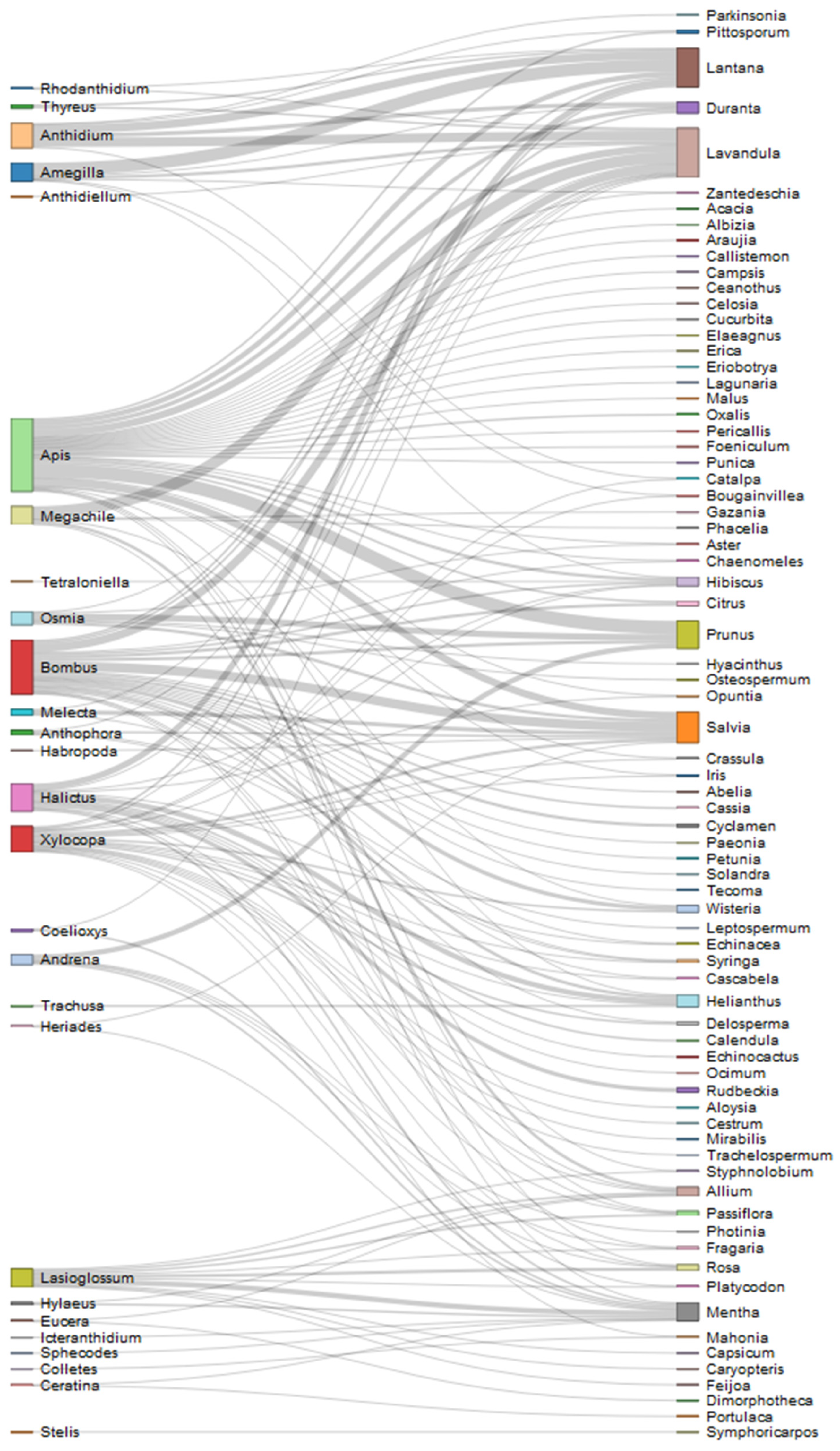 Insects 12 00841 g007