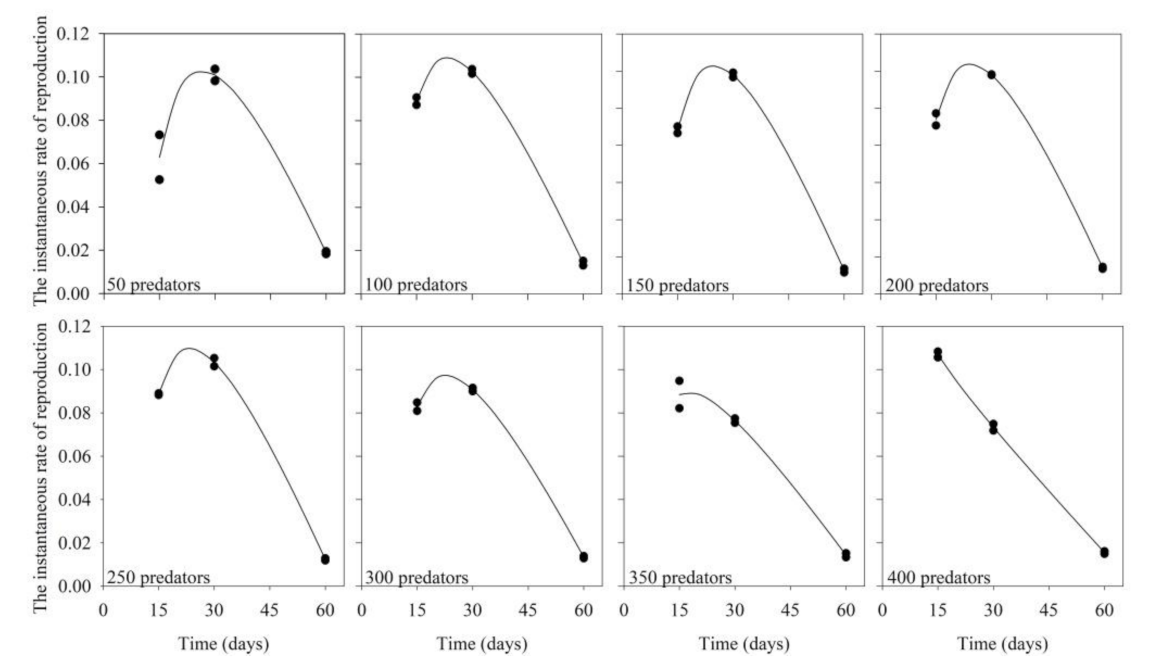 Insects 12 00848 g003