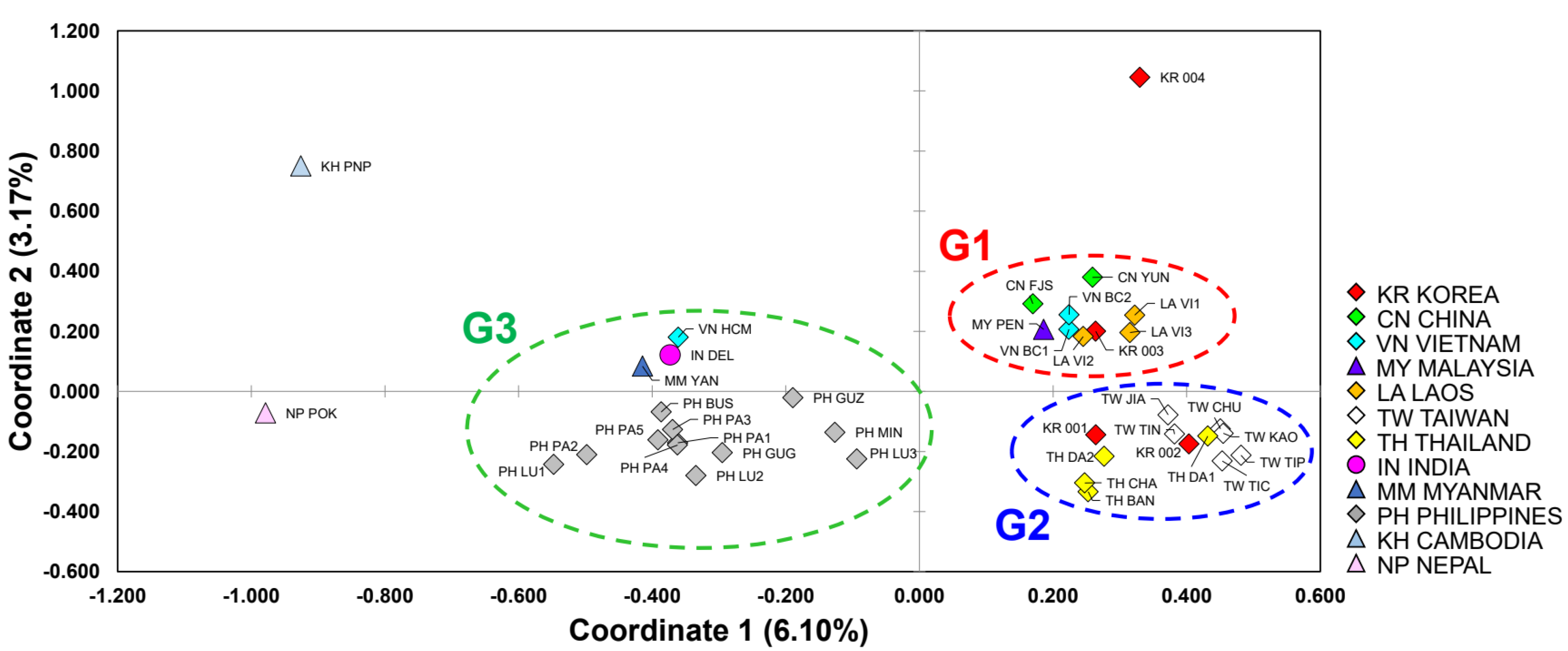 Insects 12 00851 g003 Insects 12 00851 g003