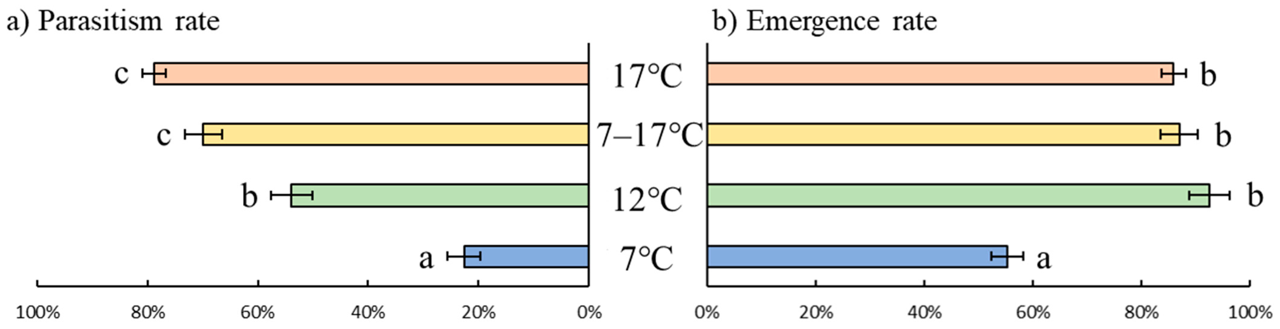 Insects 12 00855 g001