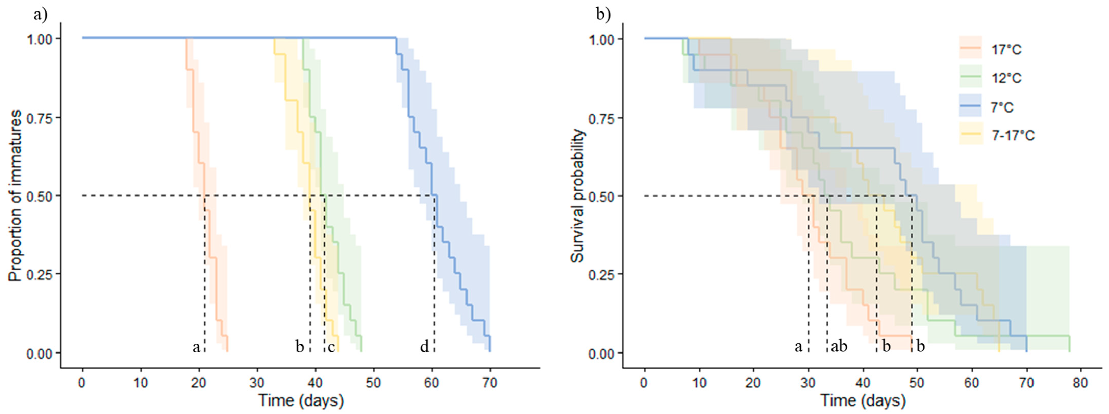 Insects 12 00855 g002