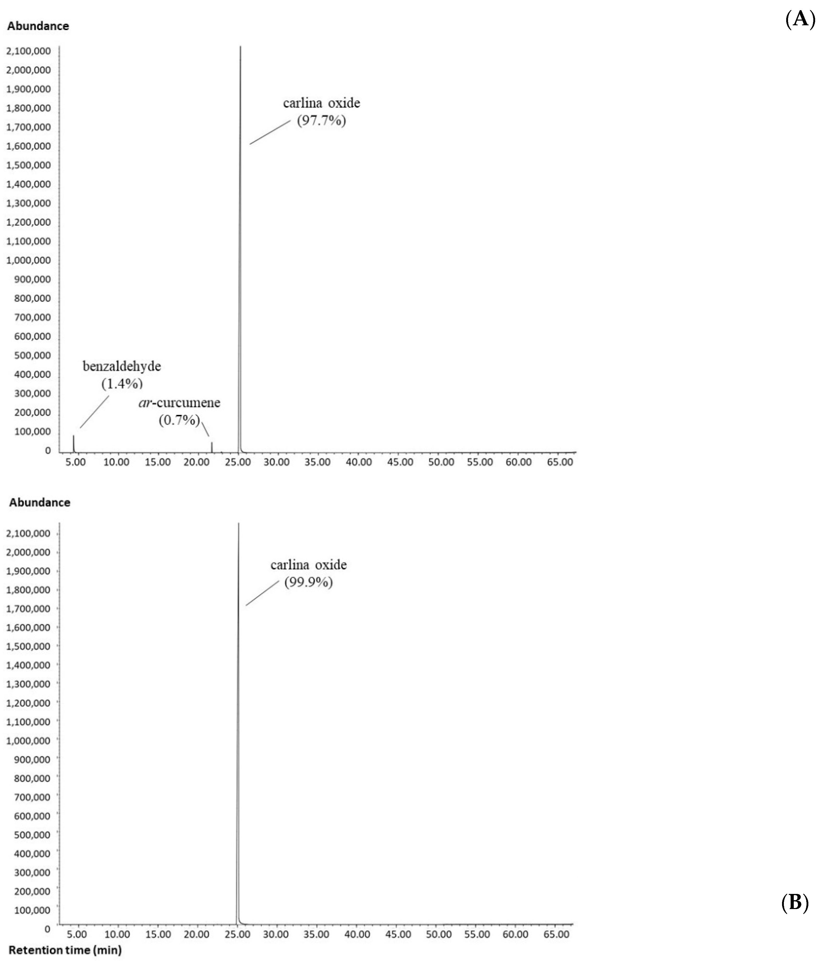 Insects 12 00880 g001