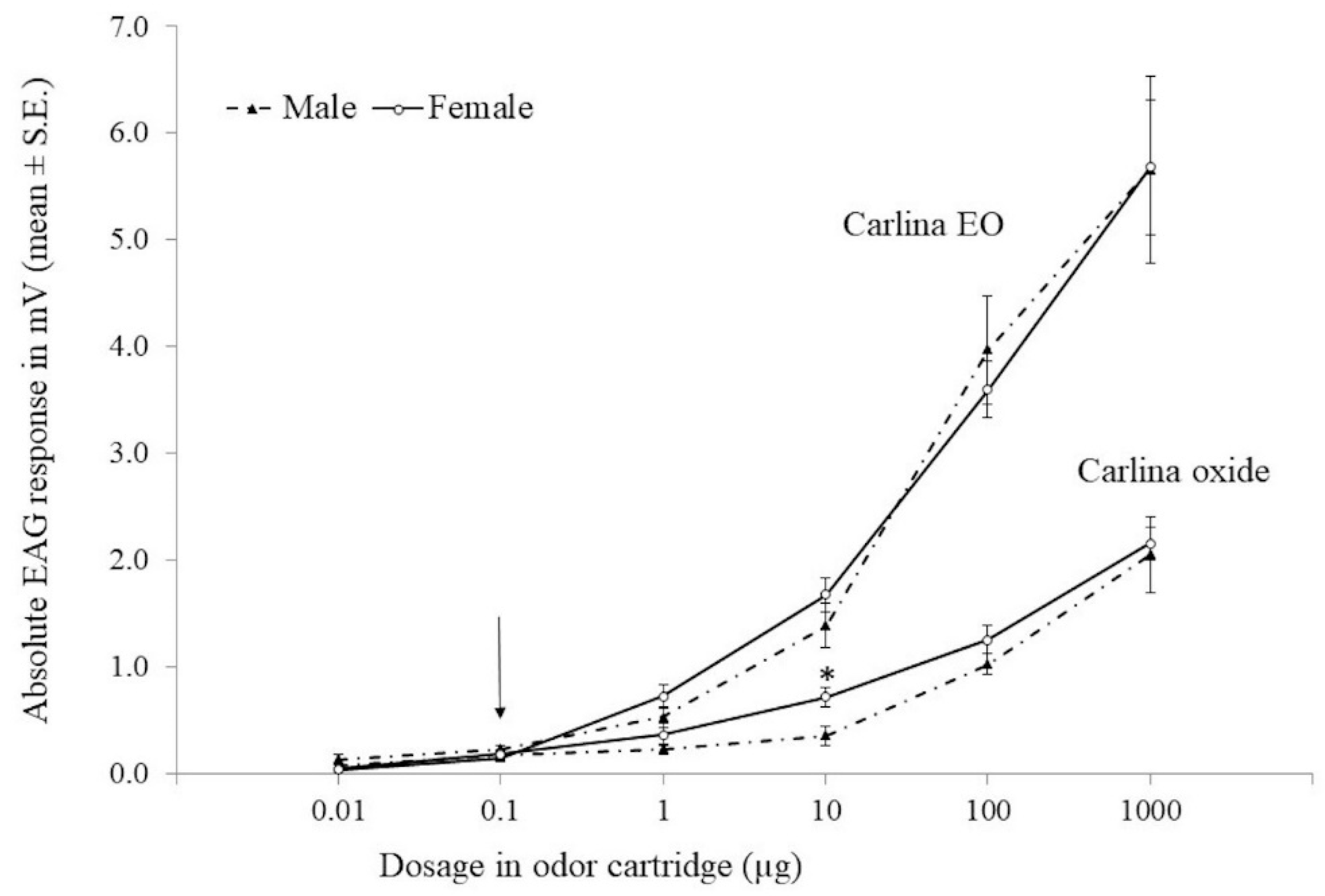 Insects 12 00880 g002