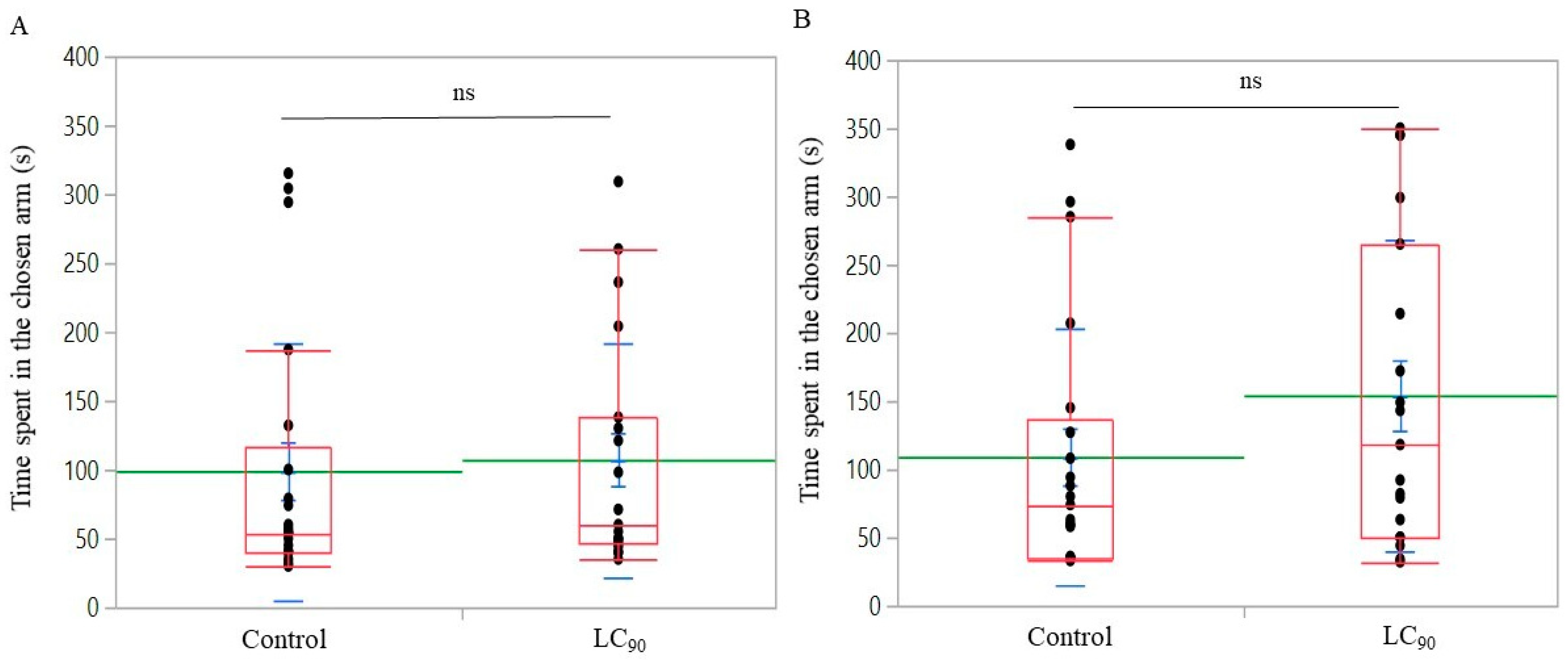 Insects 12 00880 g003
