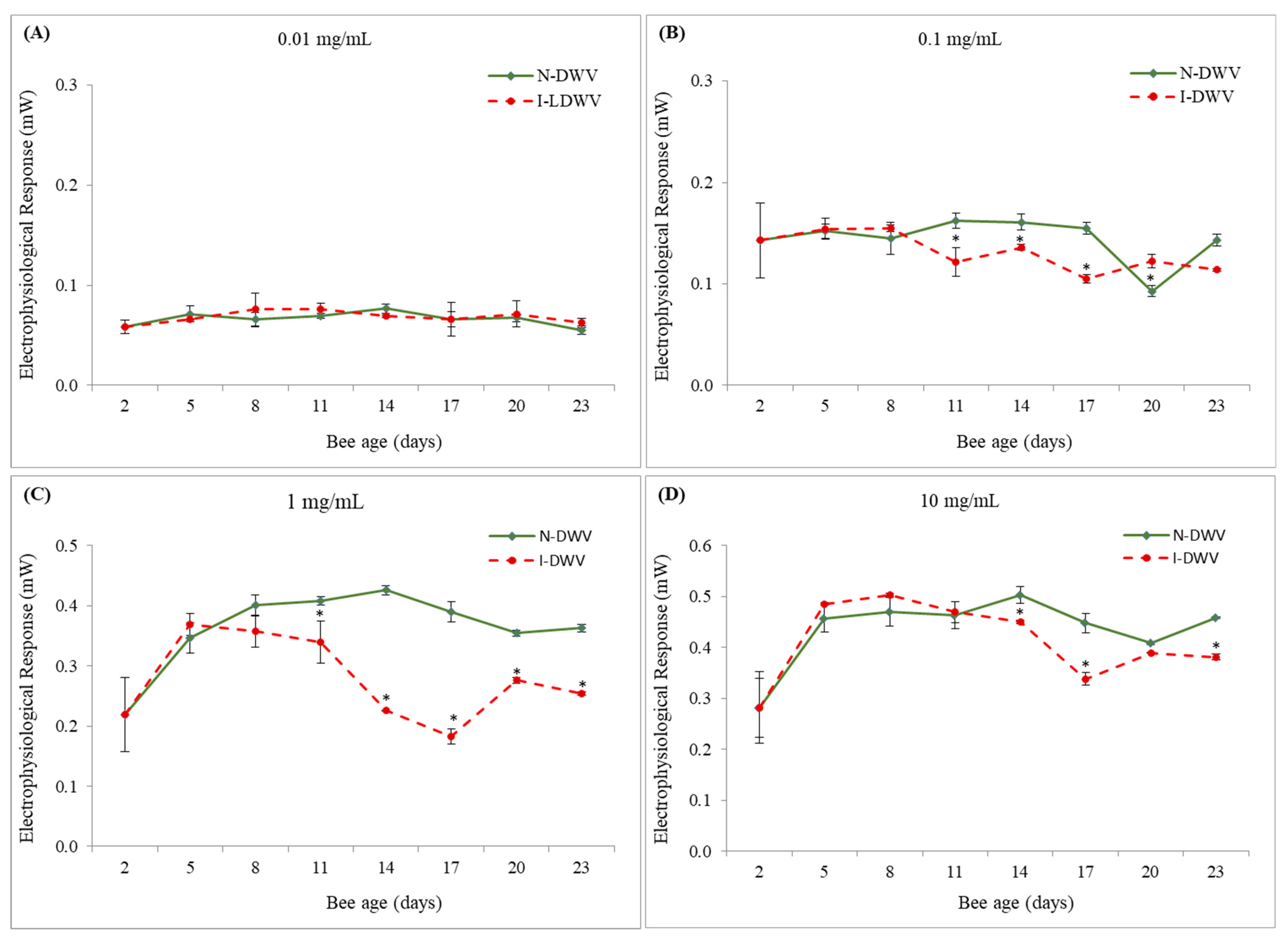Insects 12 00895 g001