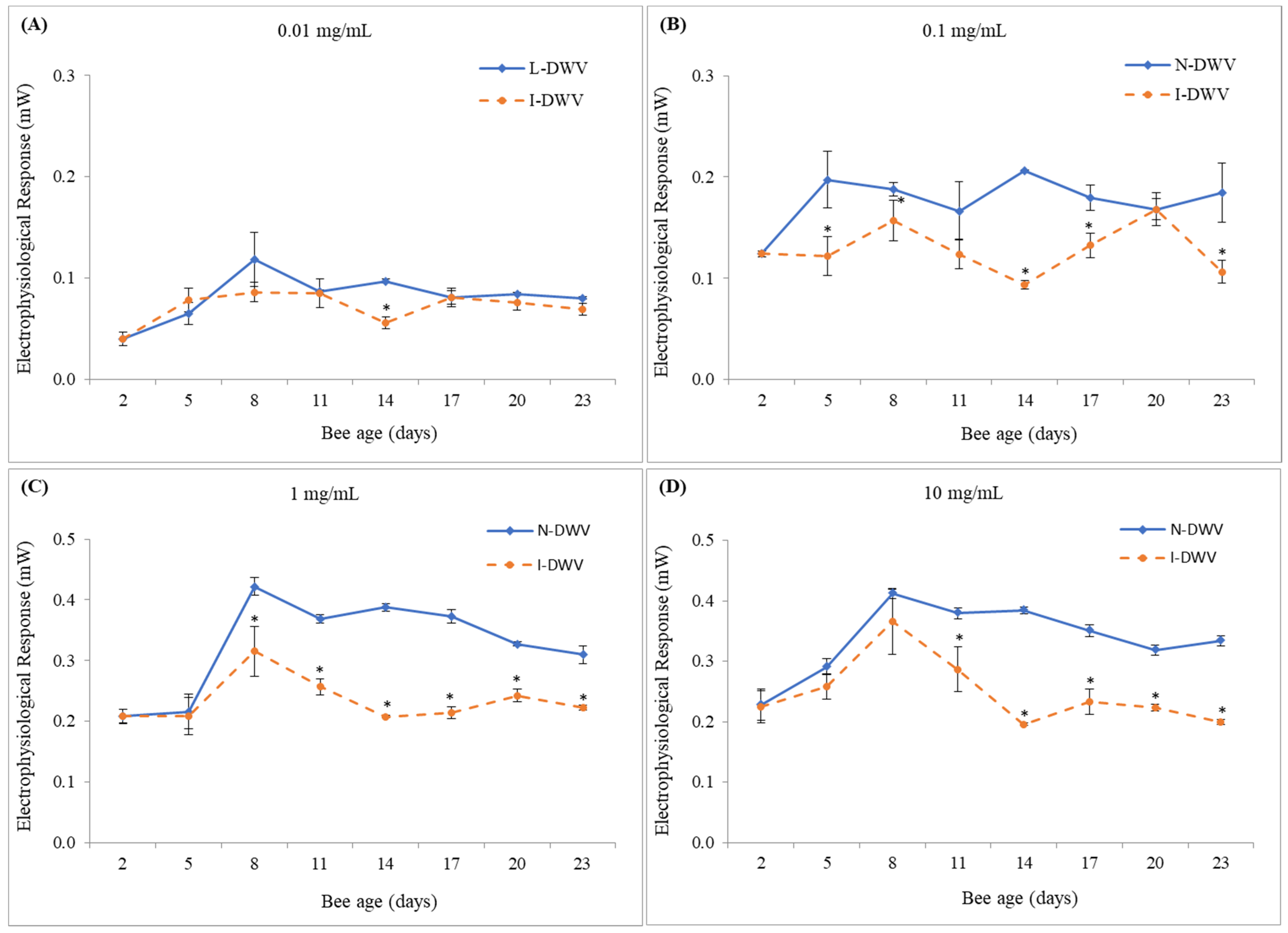 Insects 12 00895 g002