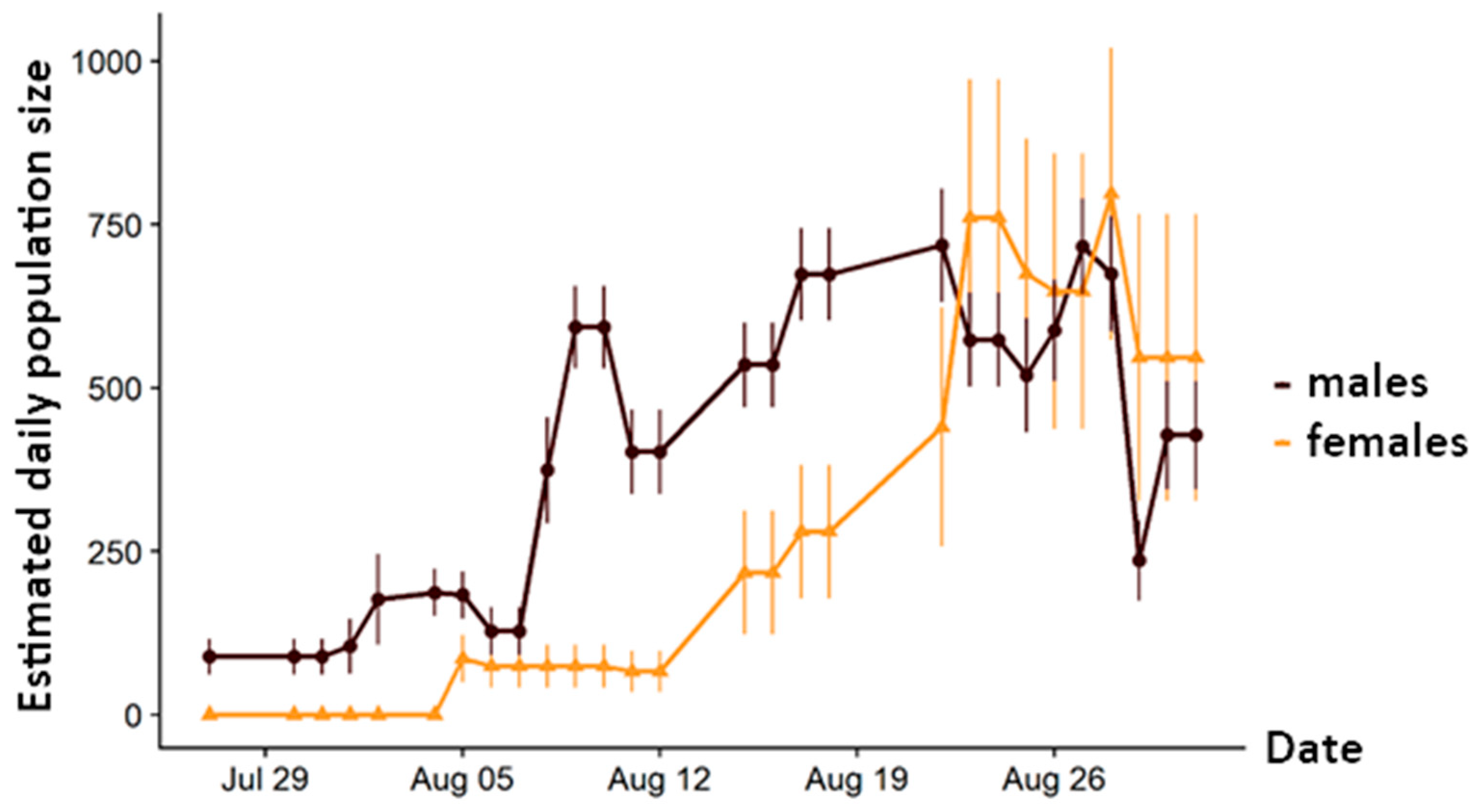 Insects 12 00896 g001