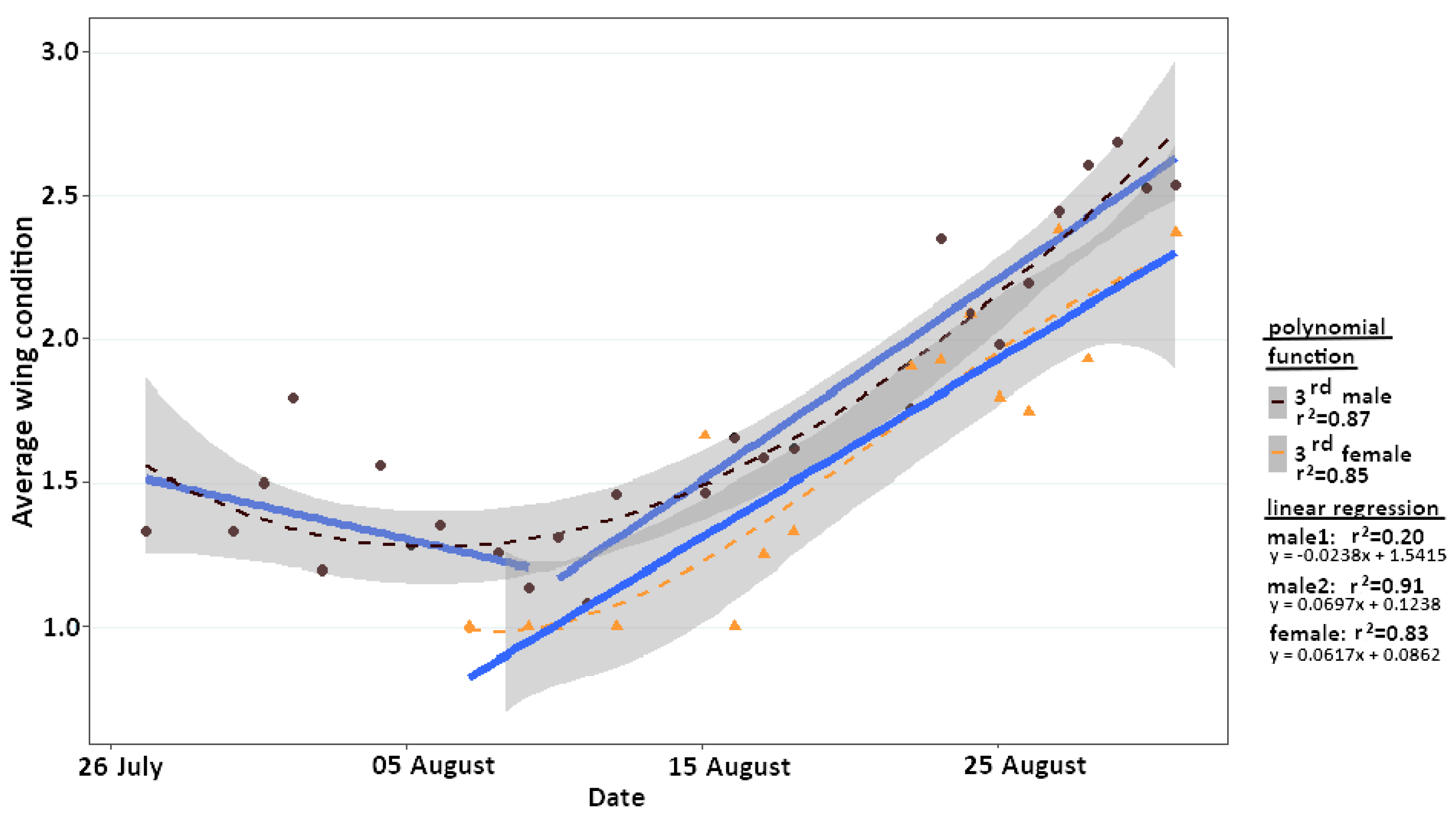 Insects 12 00896 g002