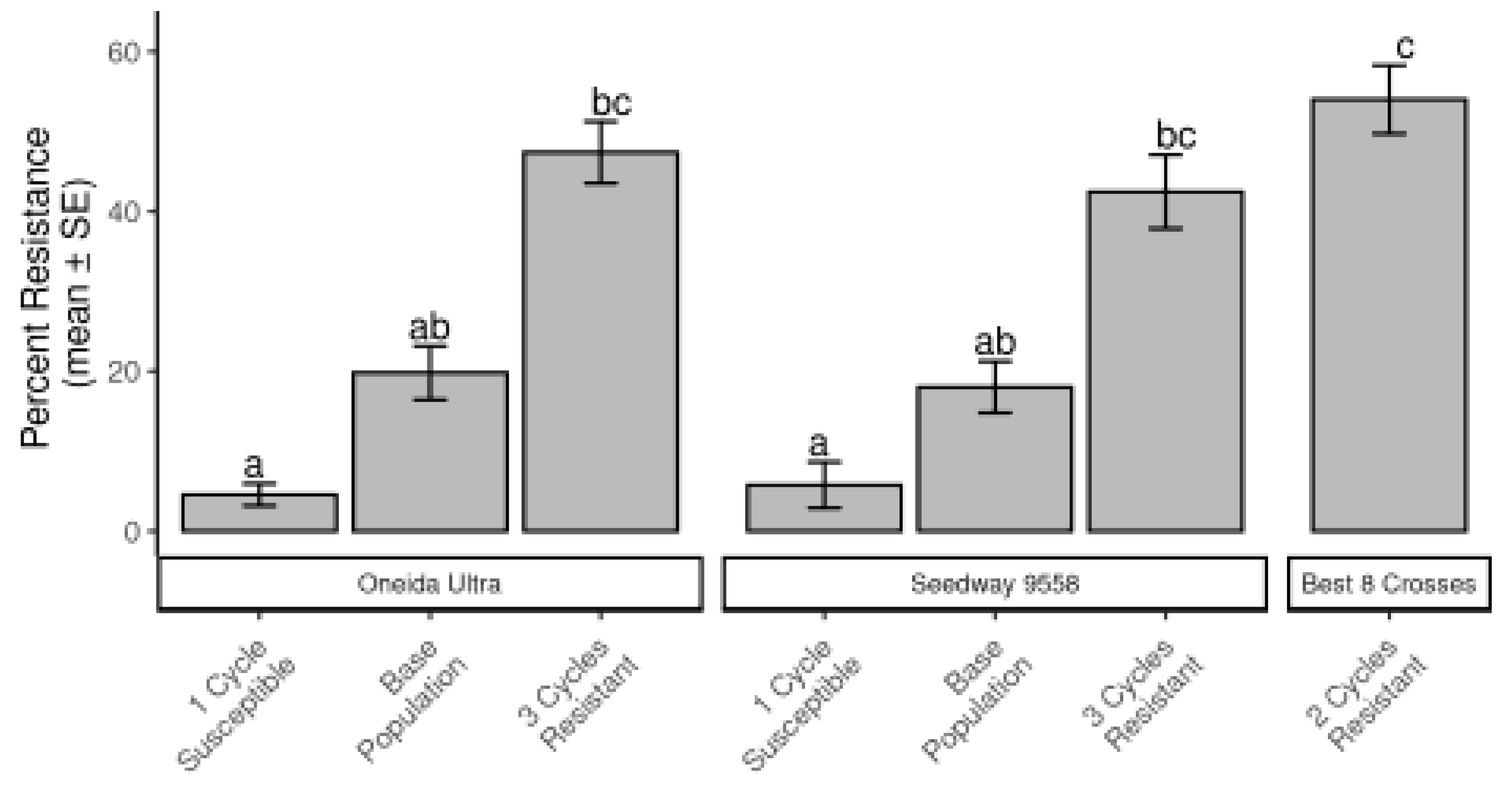 Insects 12 00906 g003
