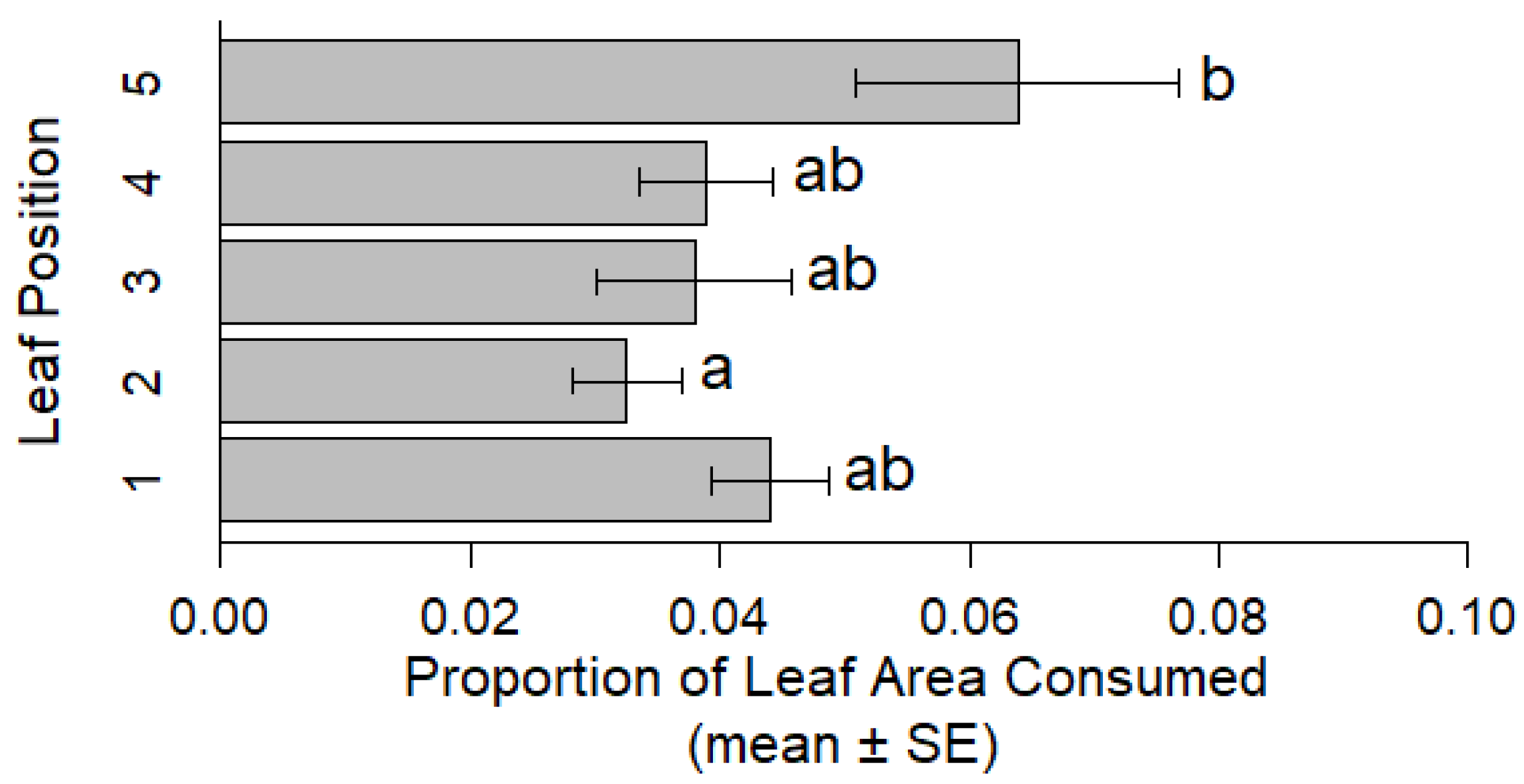 Insects 12 00906 g004