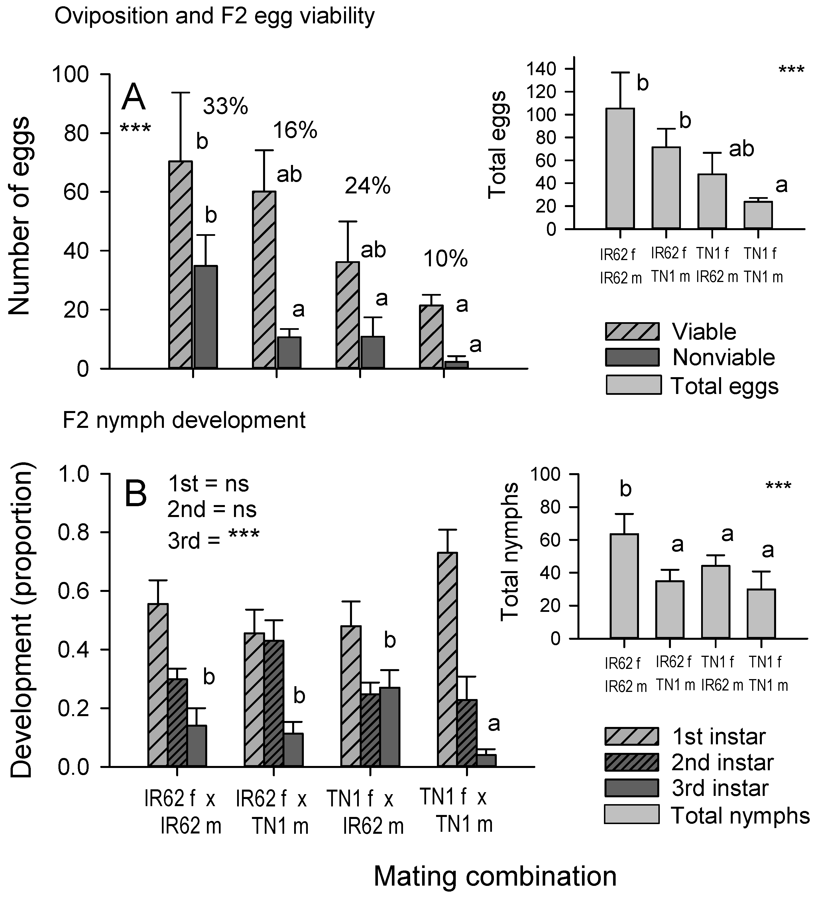 Insects 12 00908 g003