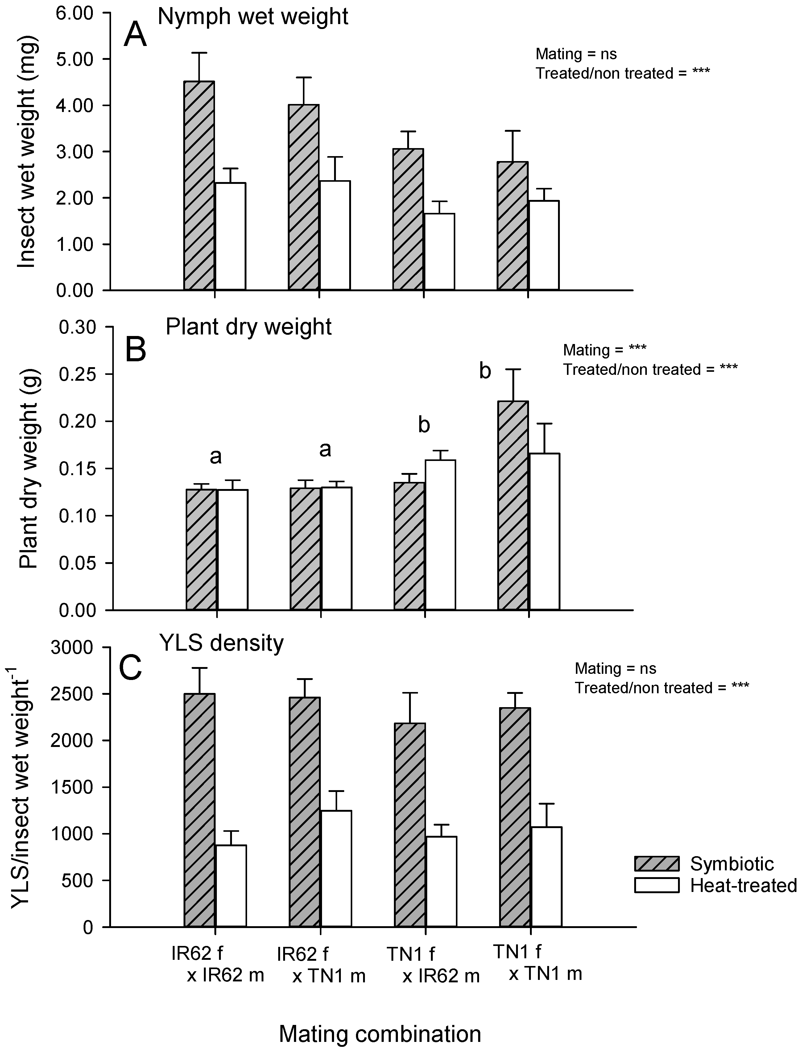 Insects 12 00908 g004