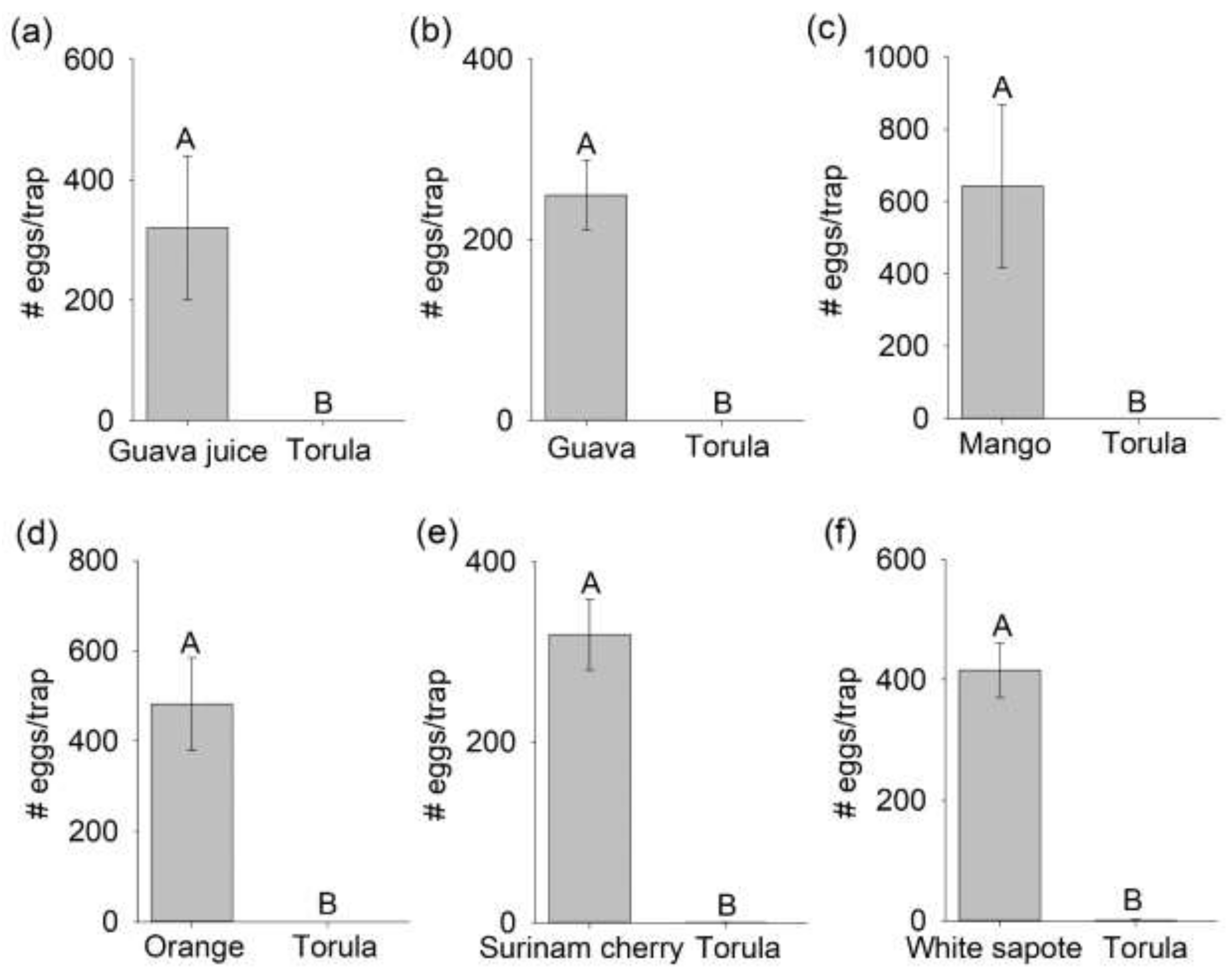 Insects 12 00909 g002