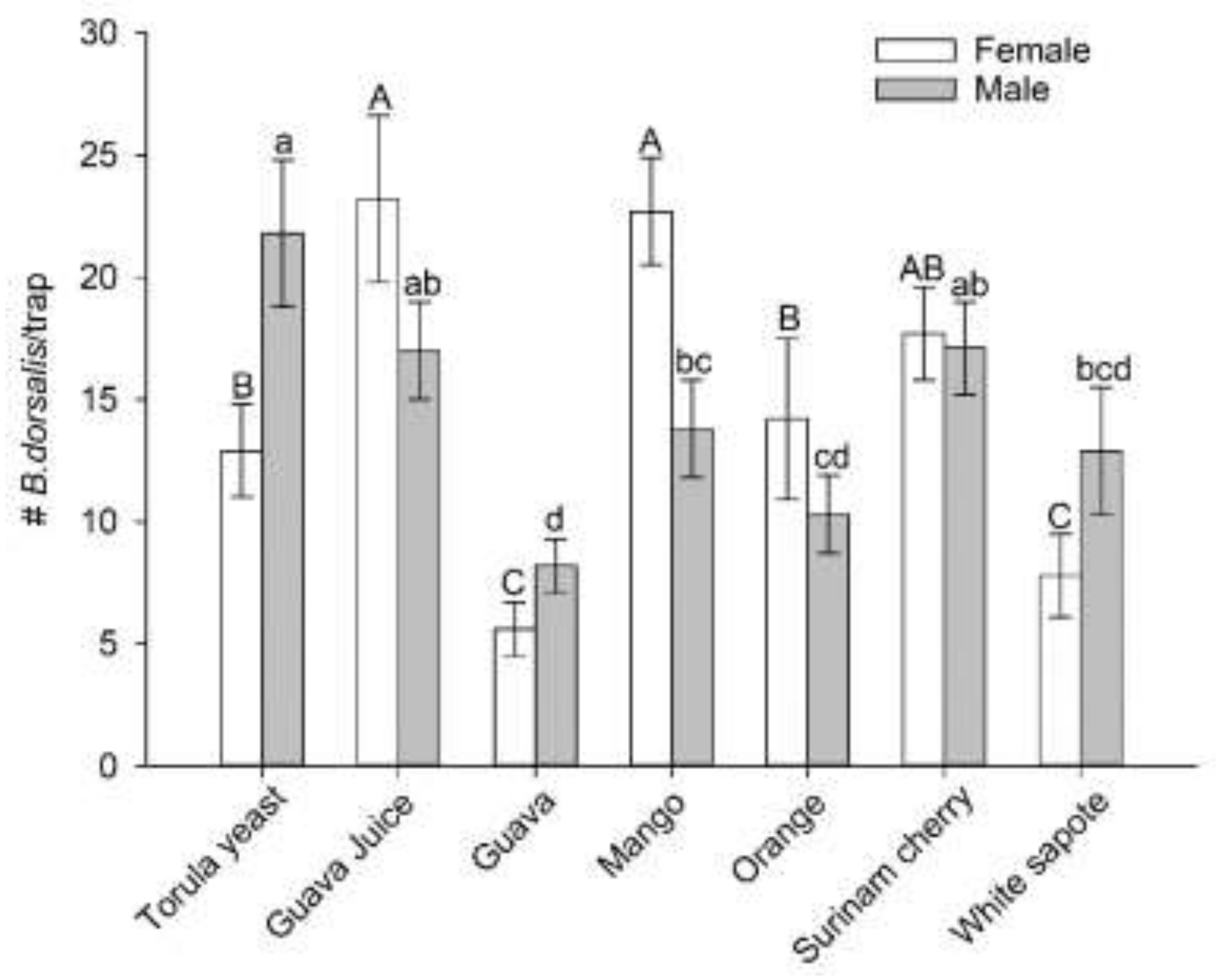 Insects 12 00909 g003