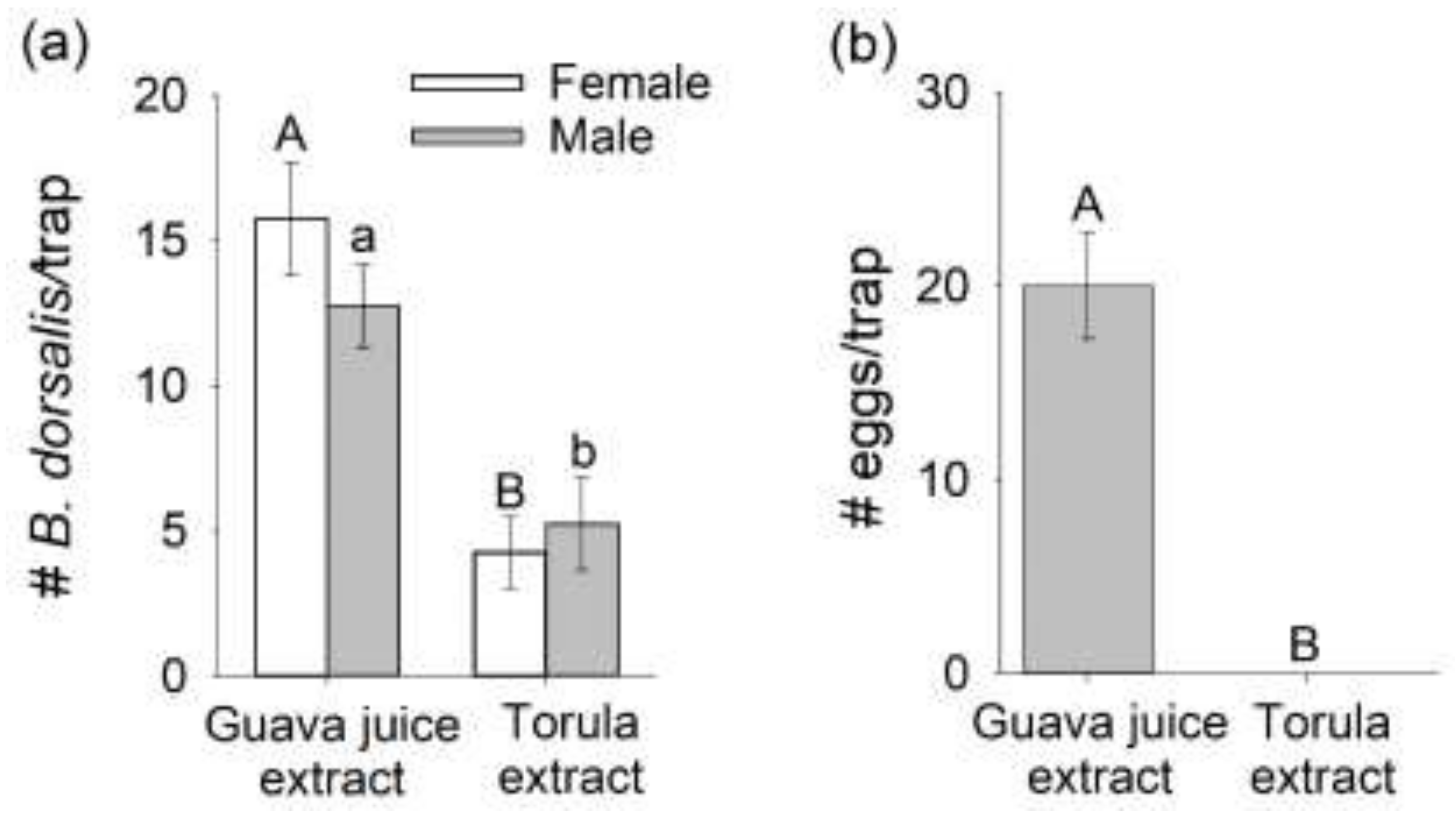 Insects 12 00909 g004
