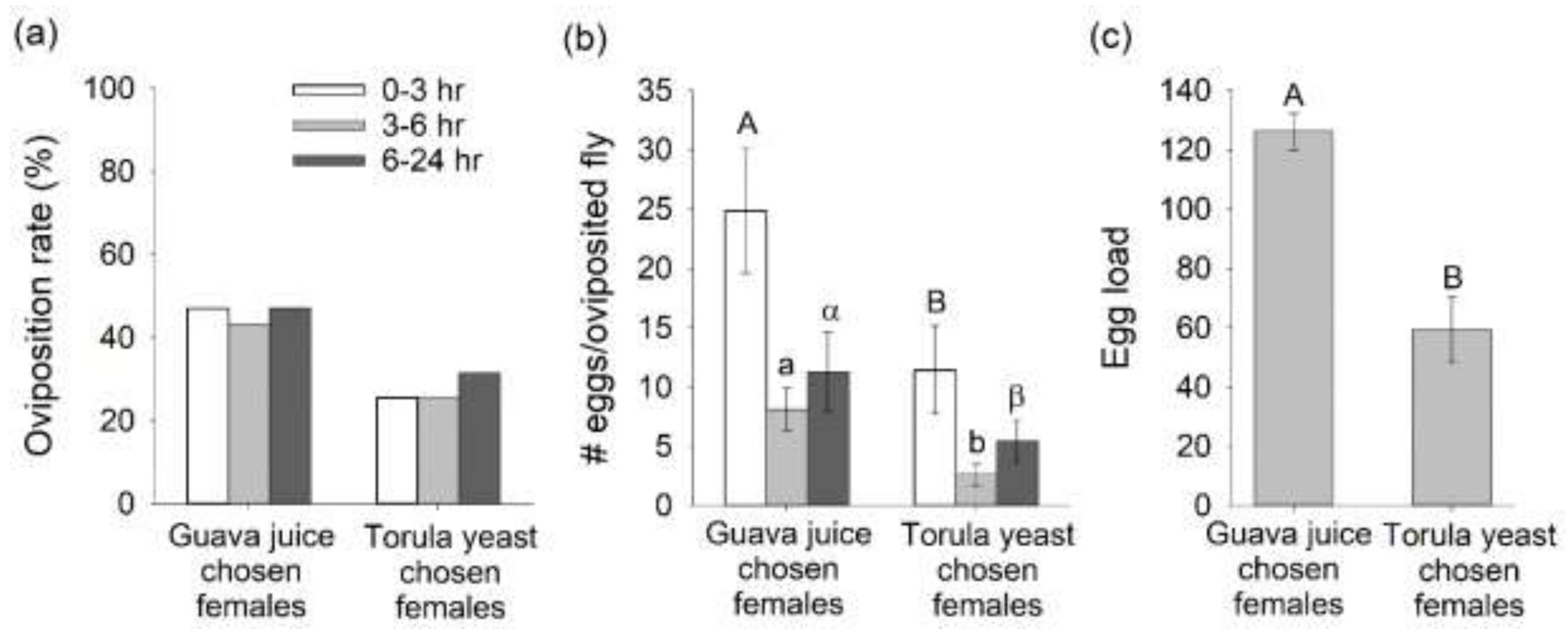 Insects 12 00909 g005