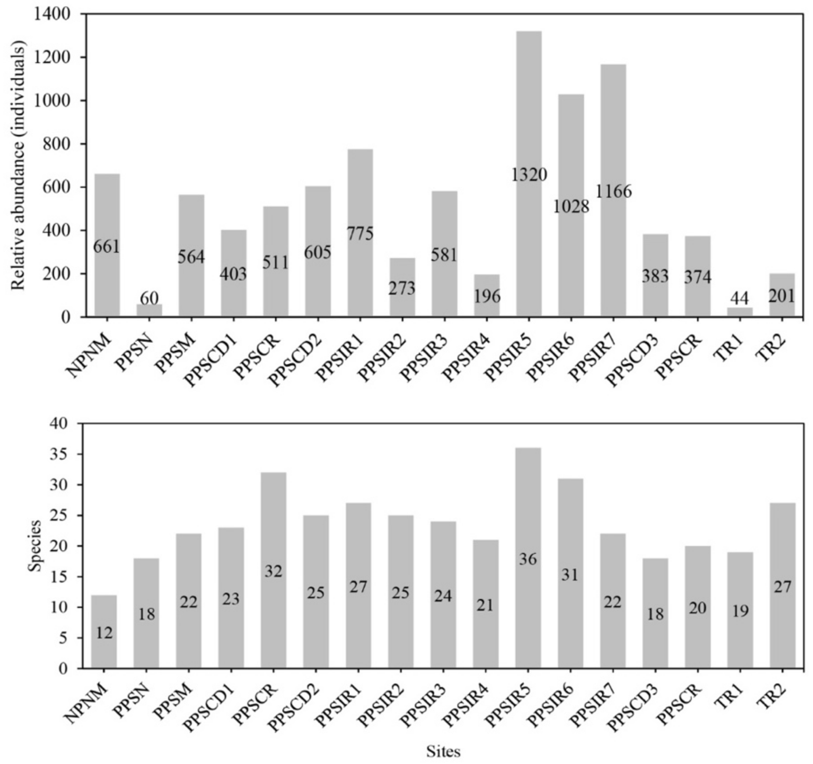 Insects 12 00916 g004