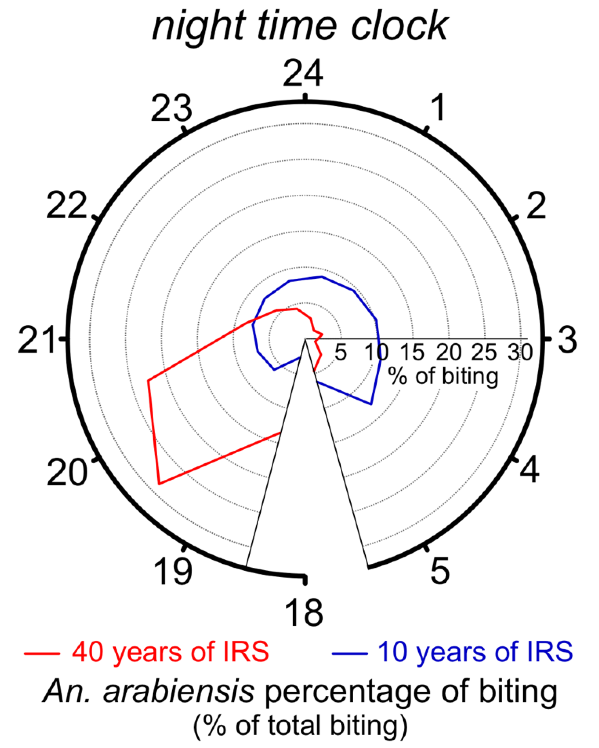Insects 12 00917 g002 Insects 12 00917 g002