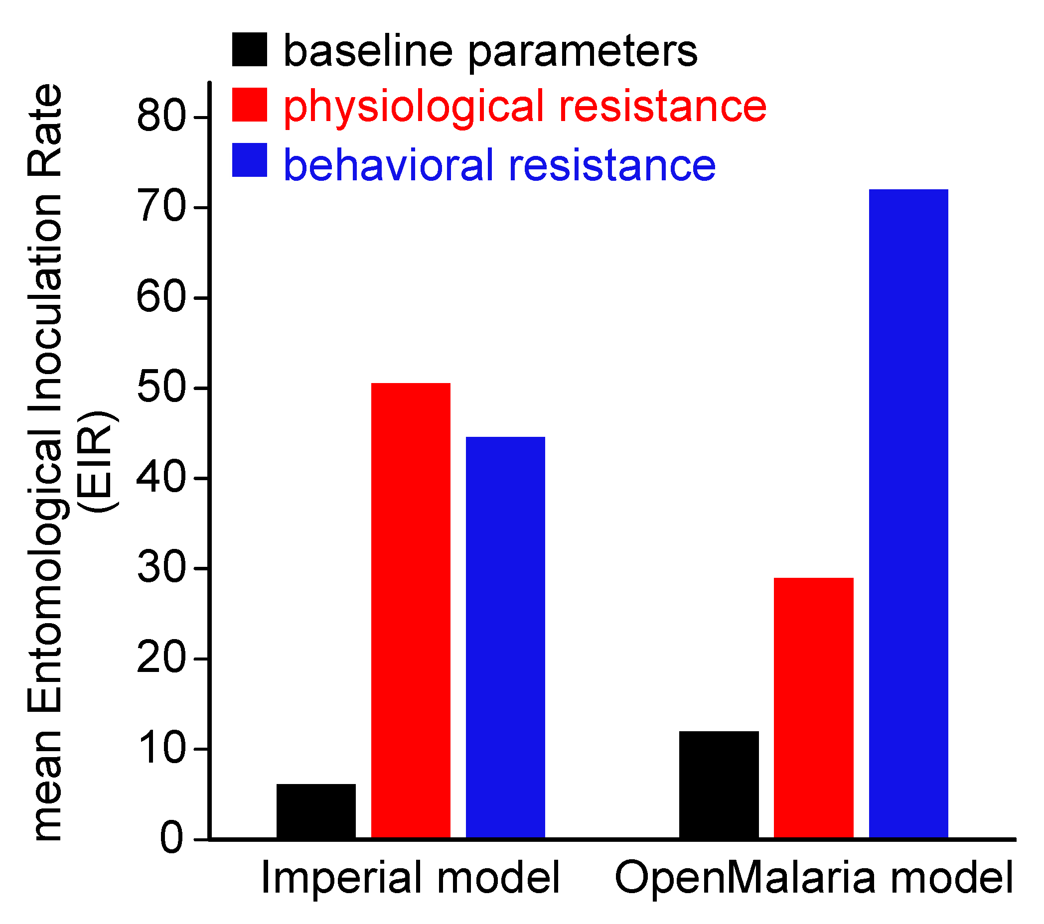 Insects 12 00917 g003 Insects 12 00917 g003