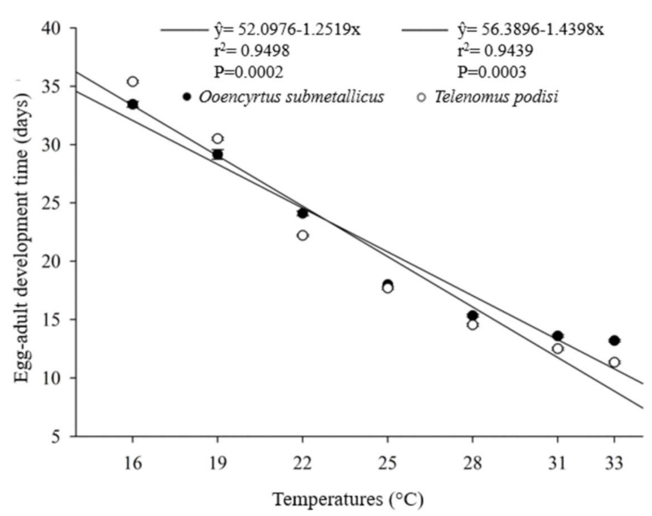 Insects 12 00924 g001