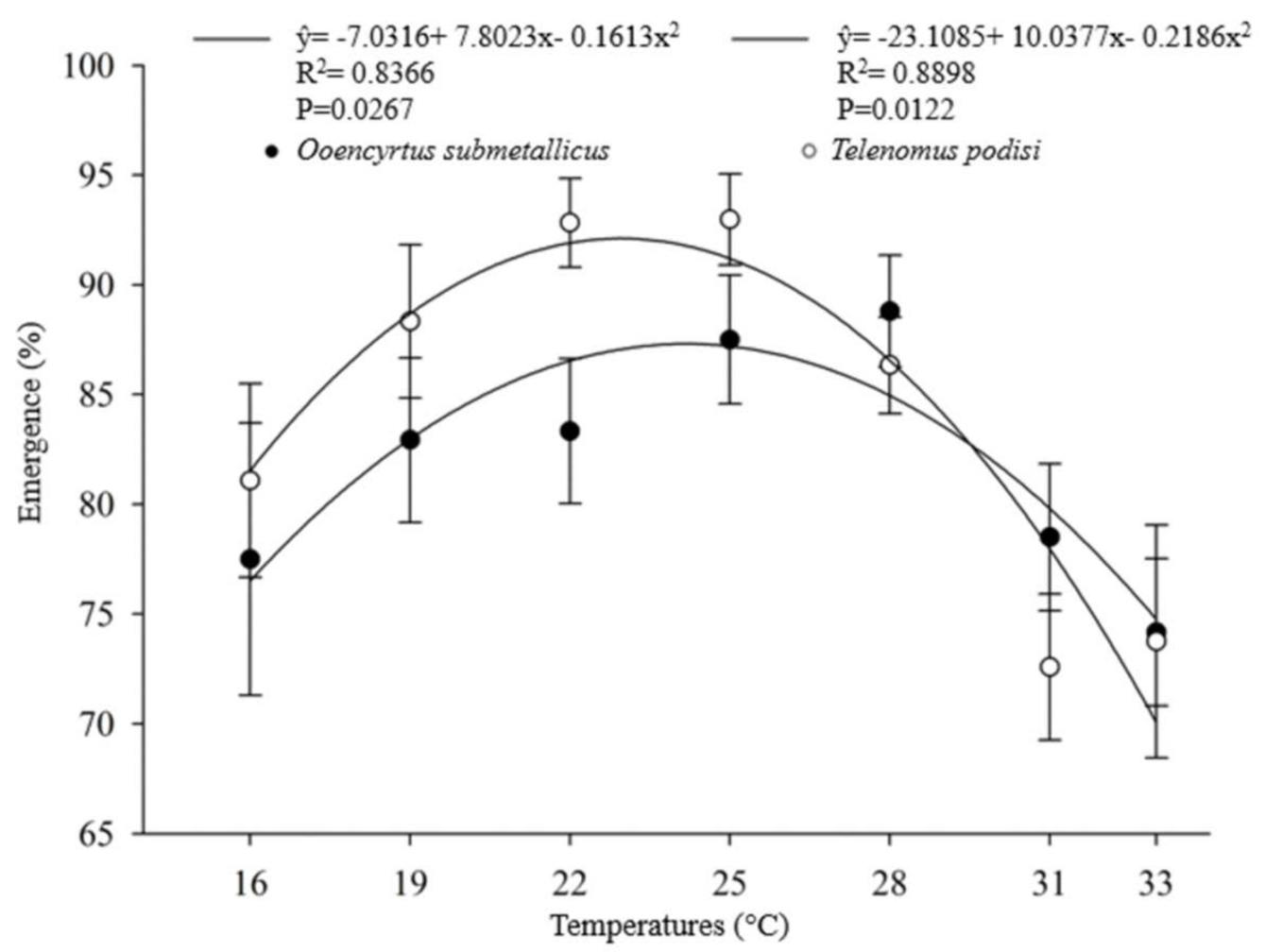Insects 12 00924 g002