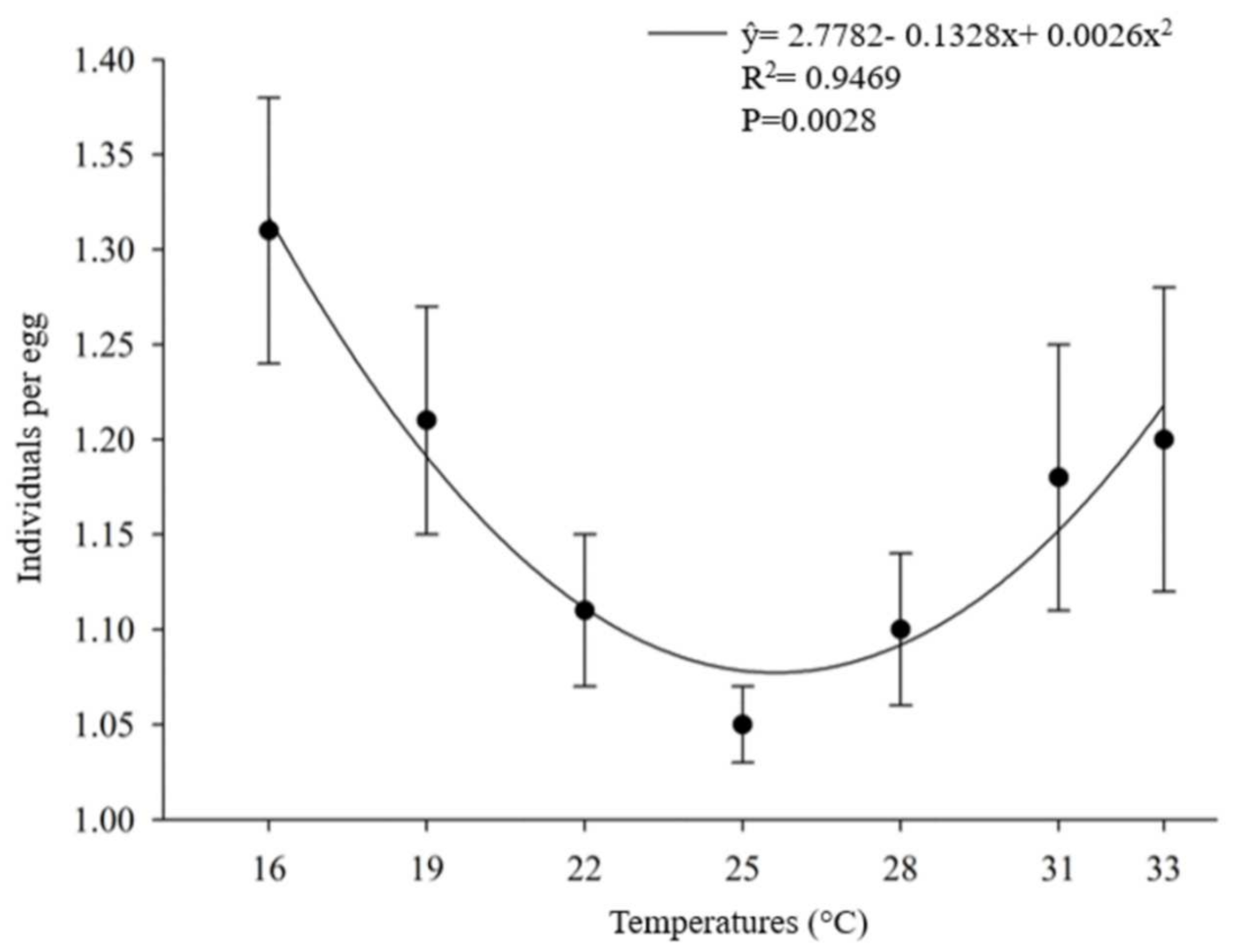 Insects 12 00924 g003