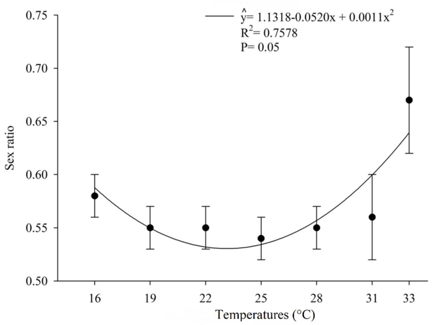 Insects 12 00924 g004