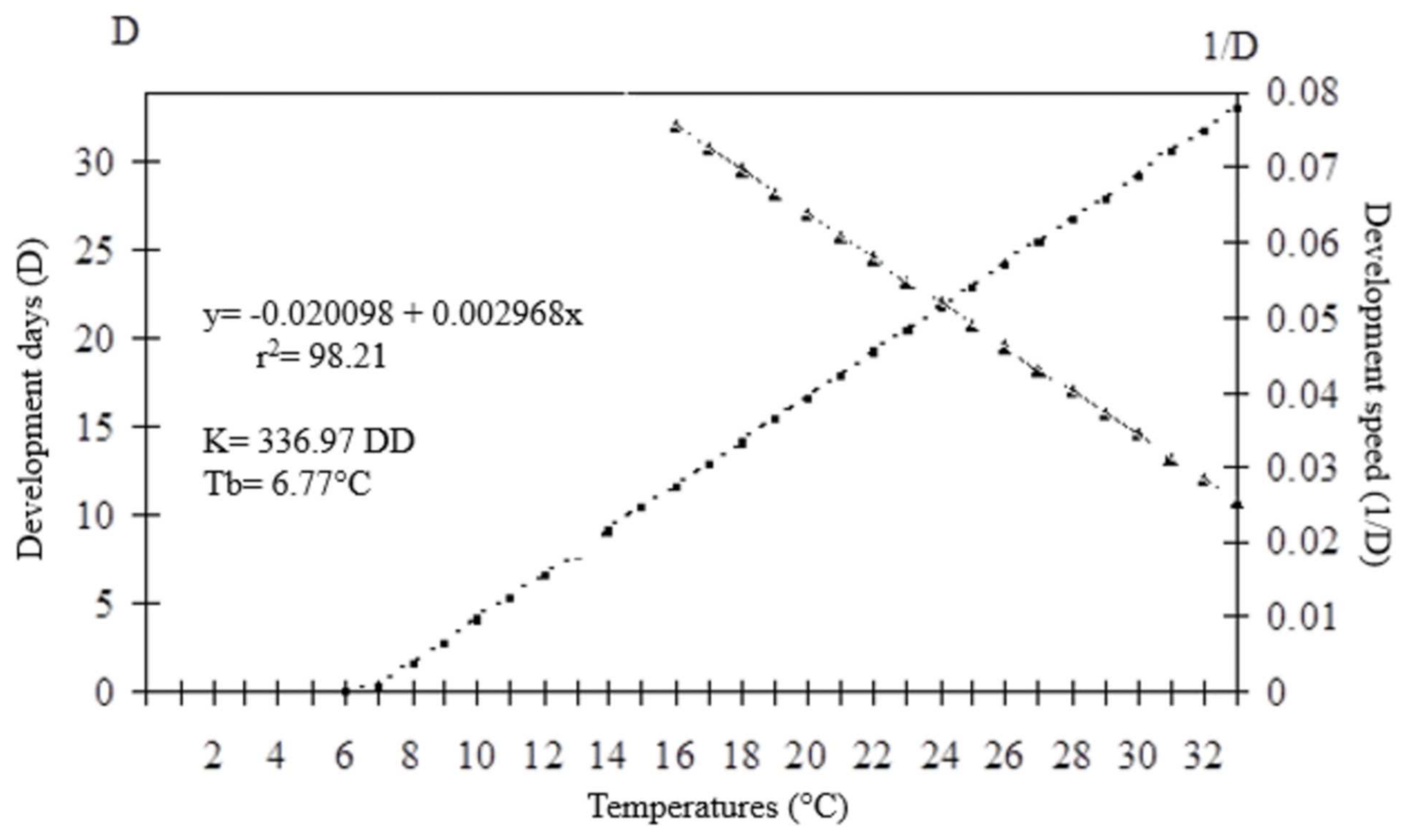 Insects 12 00924 g005