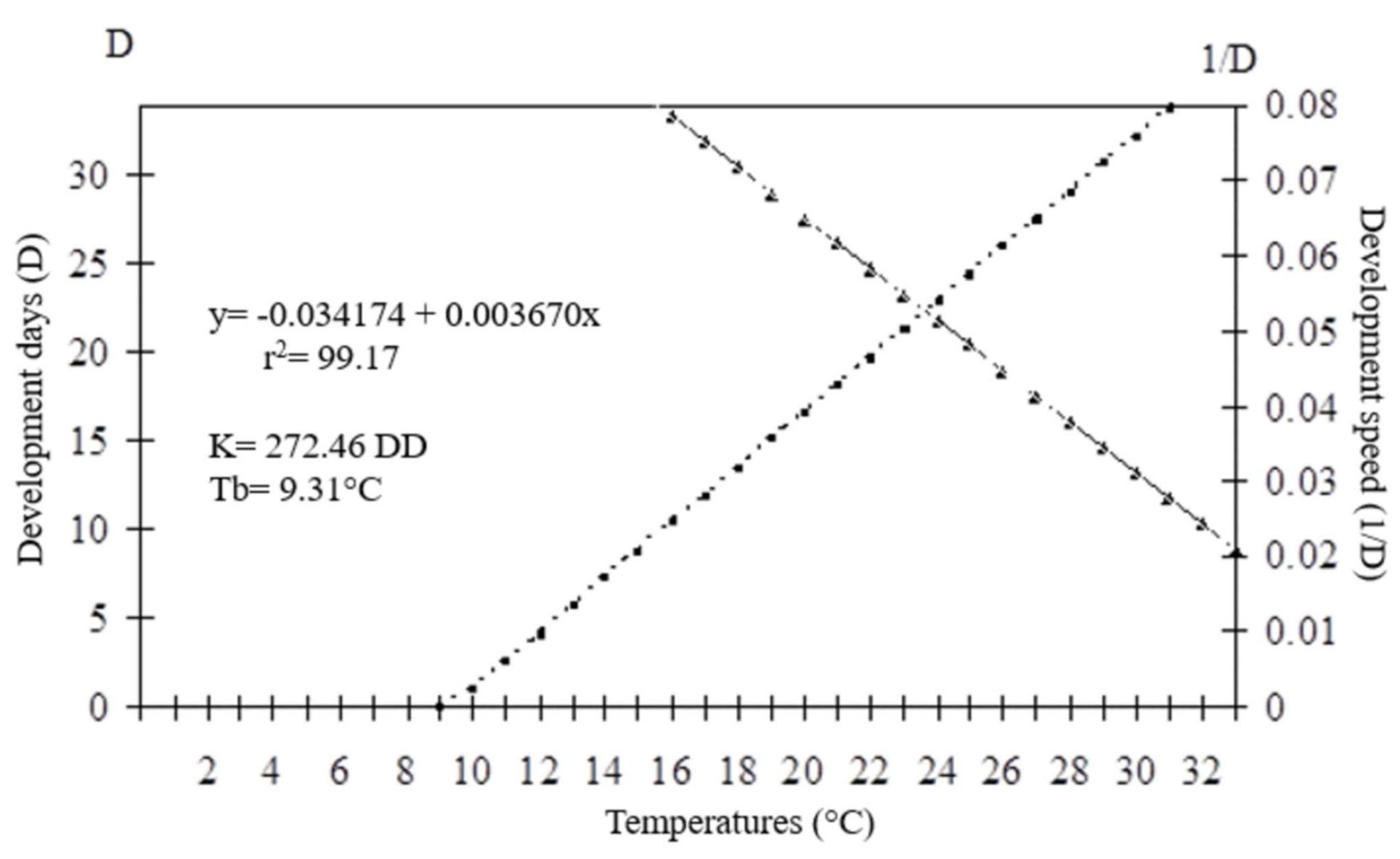 Insects 12 00924 g006