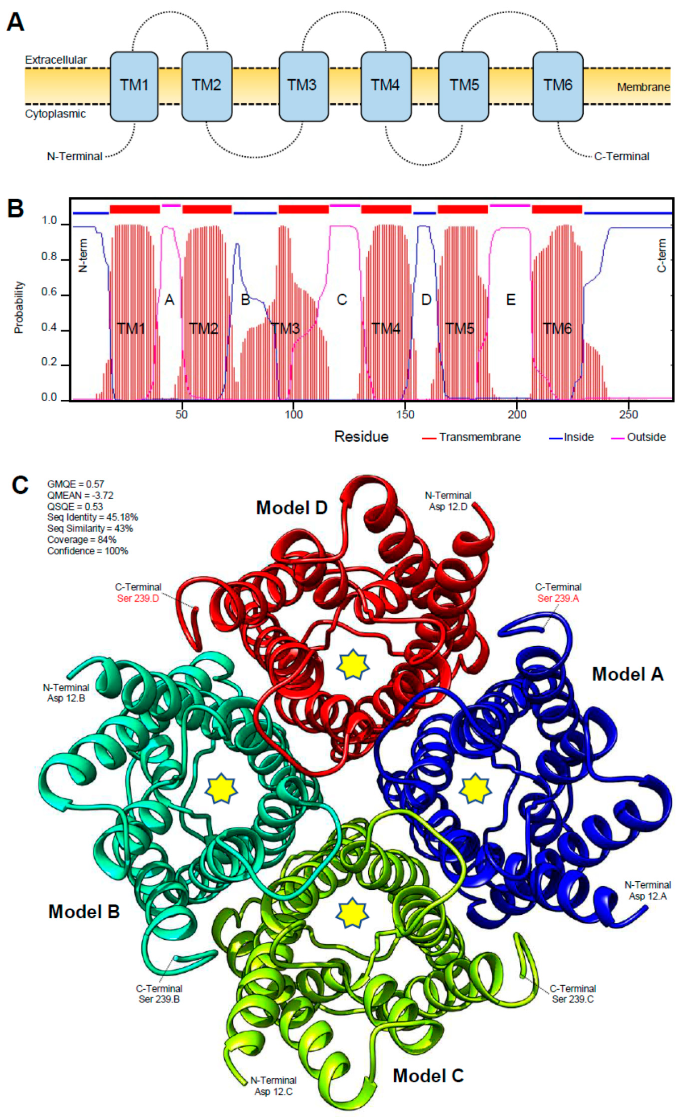 Insects 12 00931 g002 Insects 12 00931 g002
