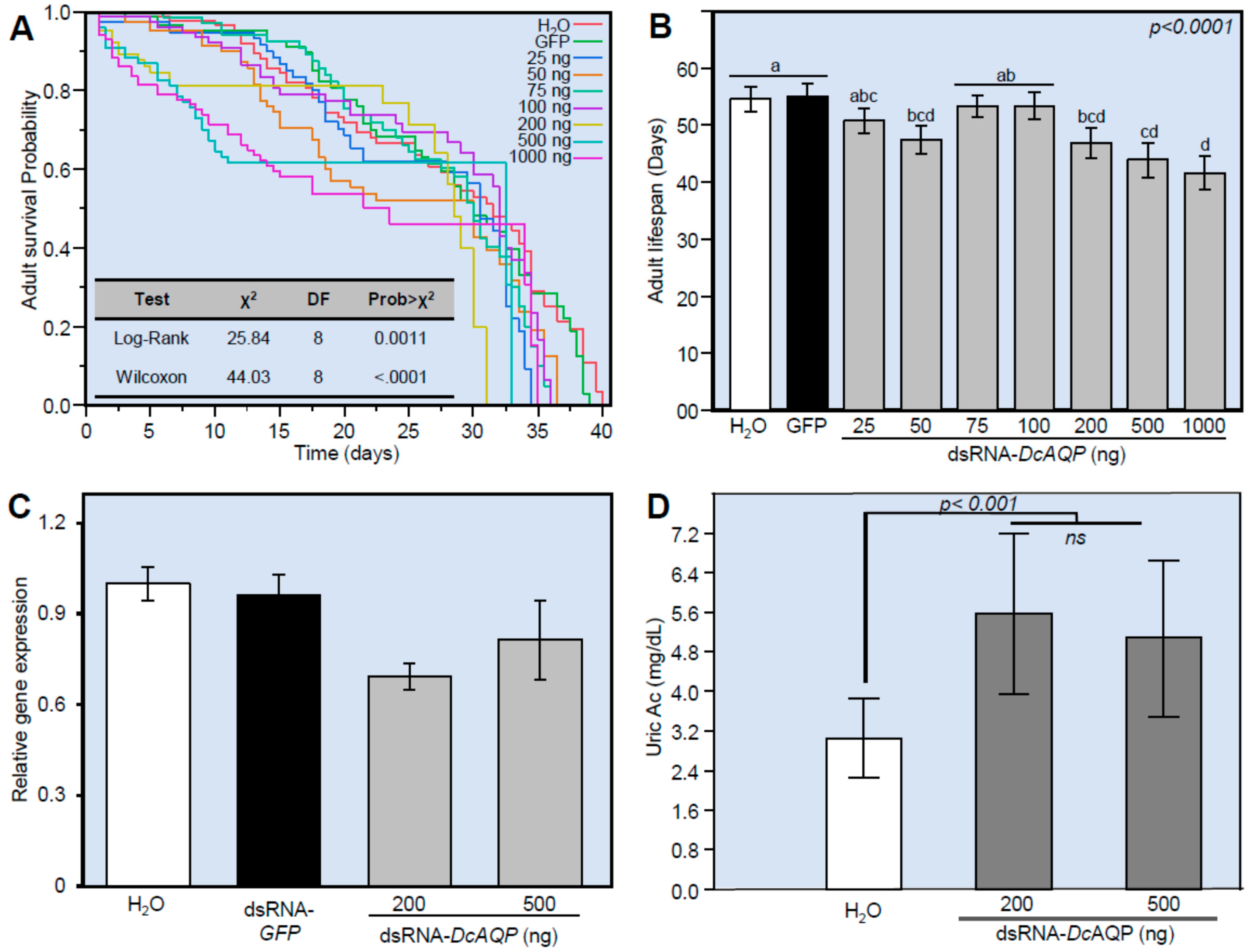 Insects 12 00931 g005 Insects 12 00931 g005