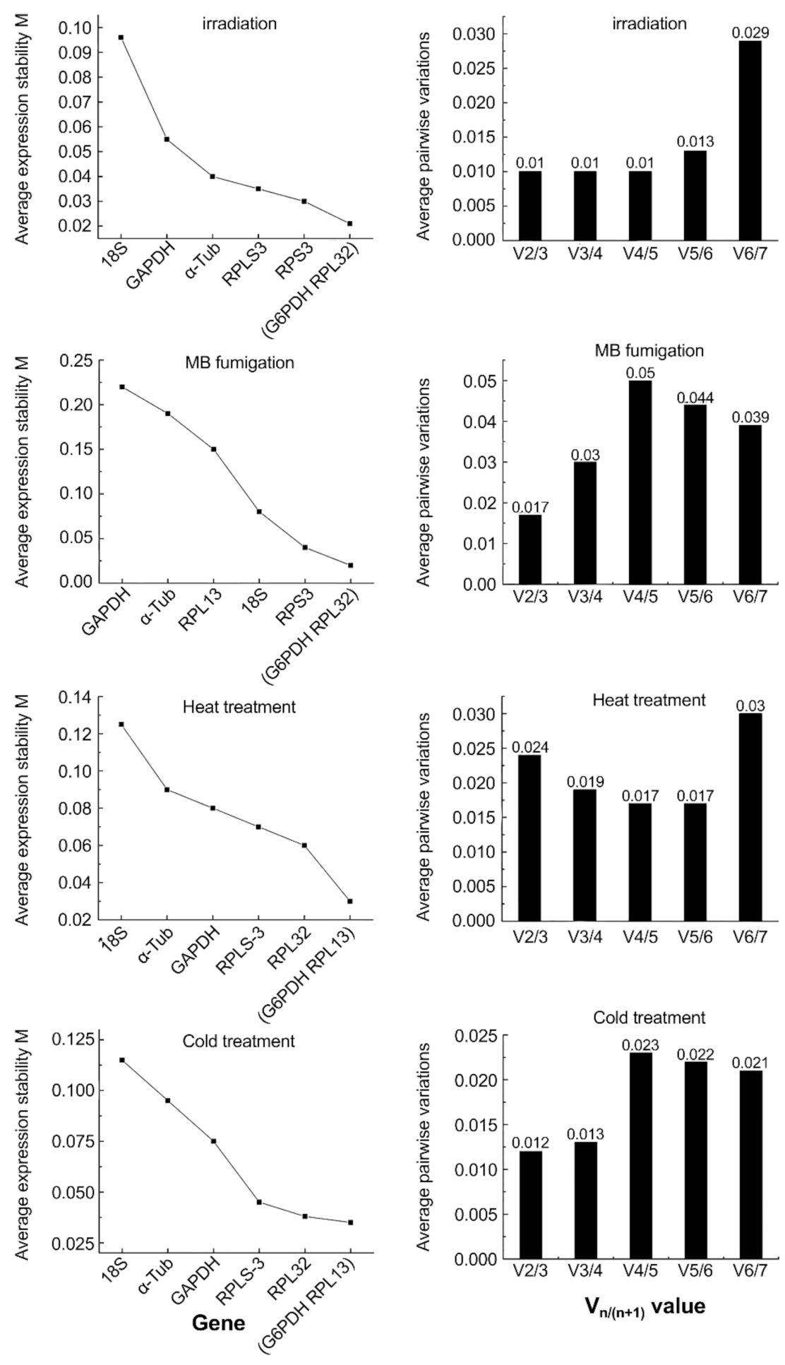 Insects 12 00945 g003