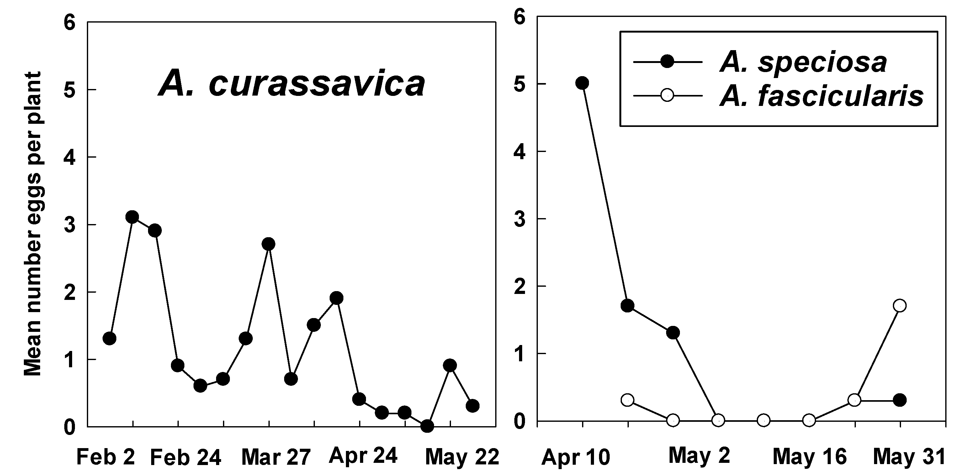 Insects 12 00946 g005