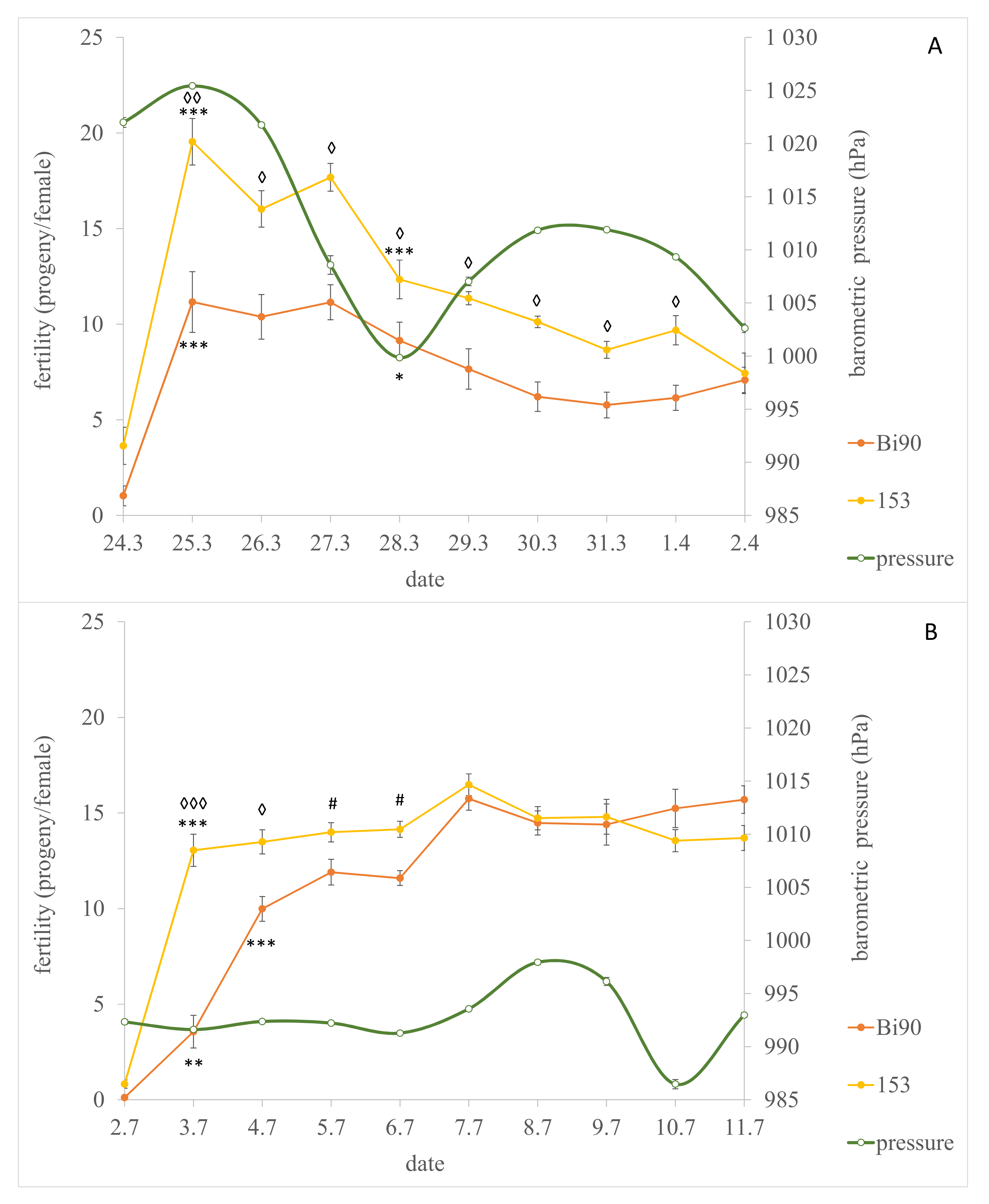 Insects 12 00947 g001
