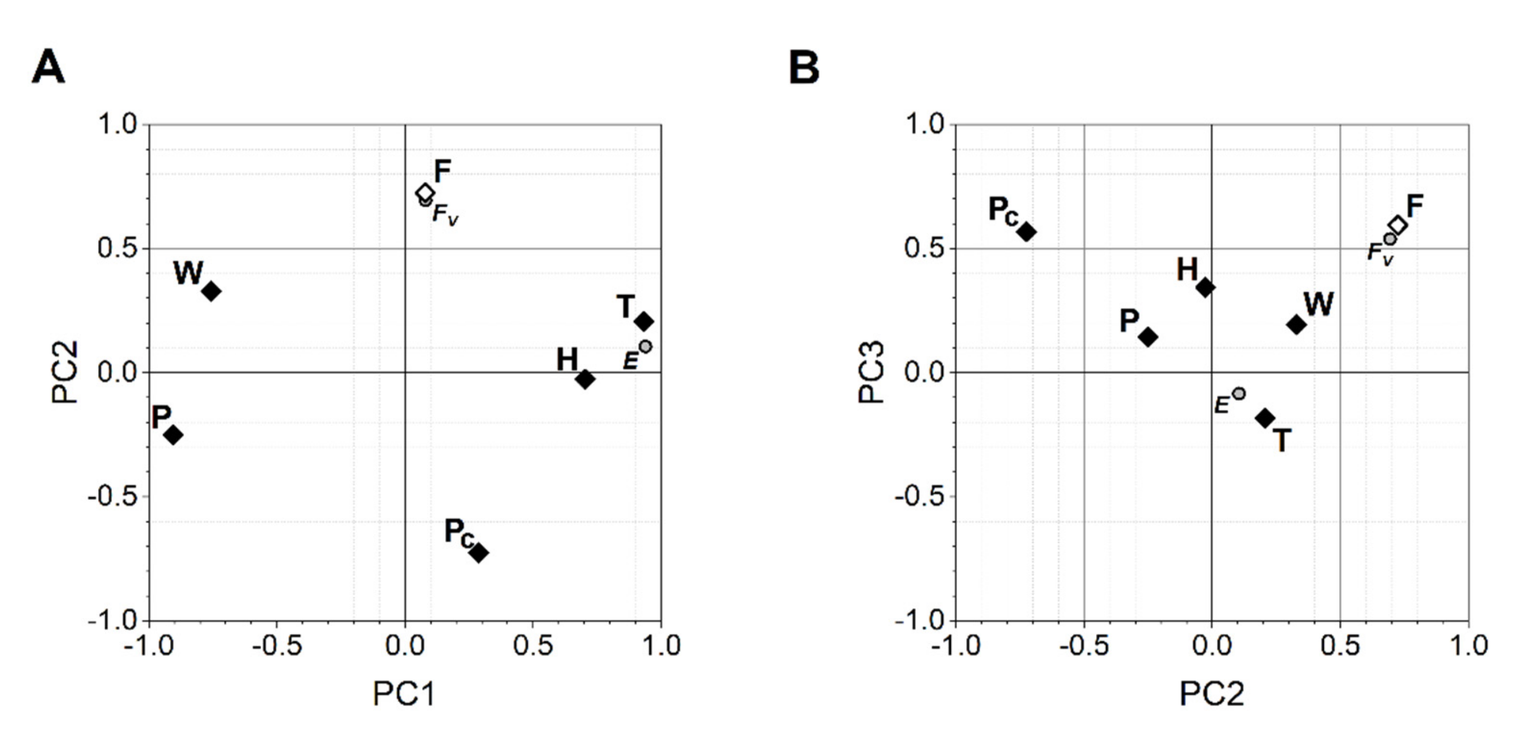 Insects 12 00947 g002
