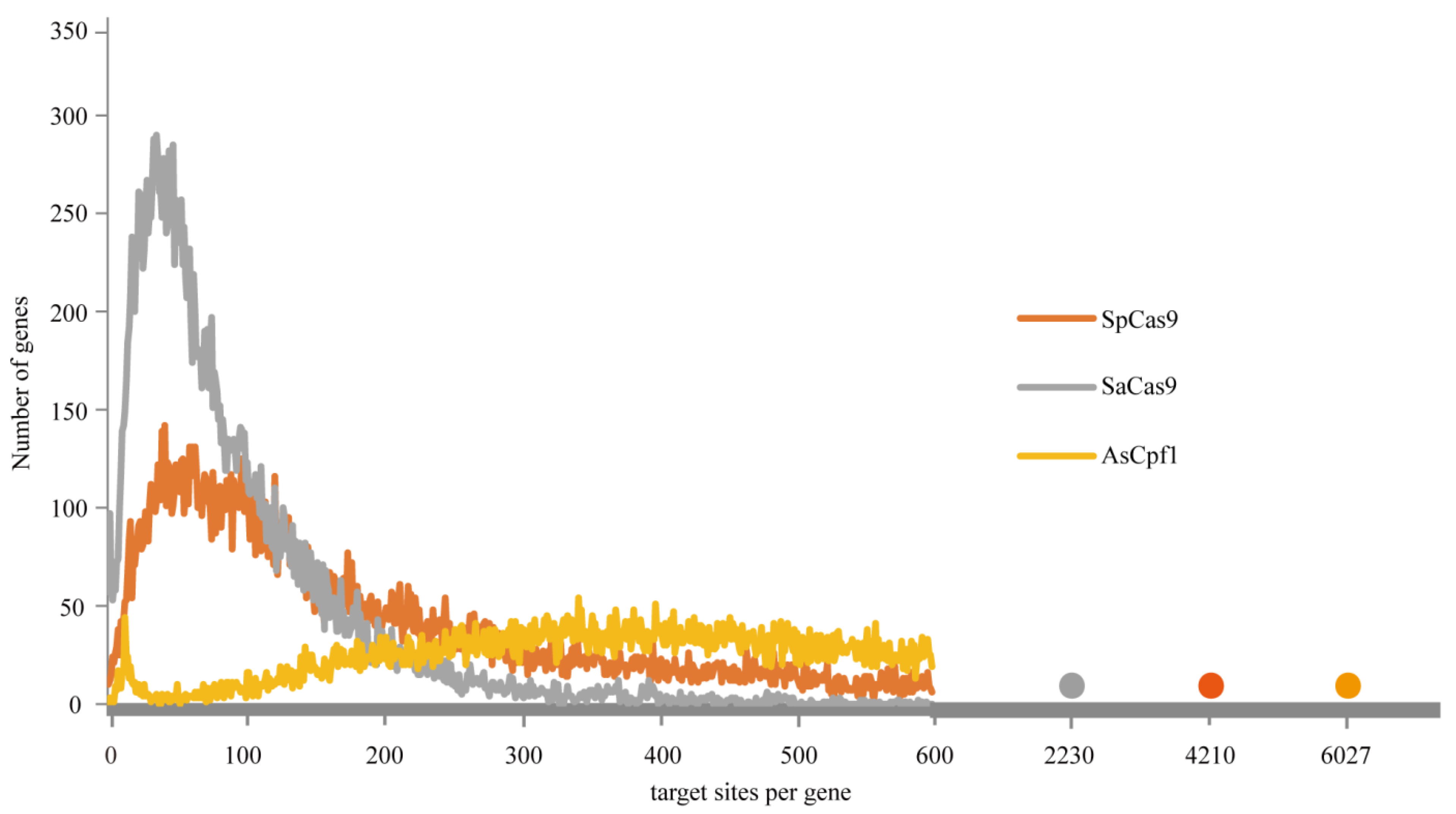 Insects 12 00954 g003