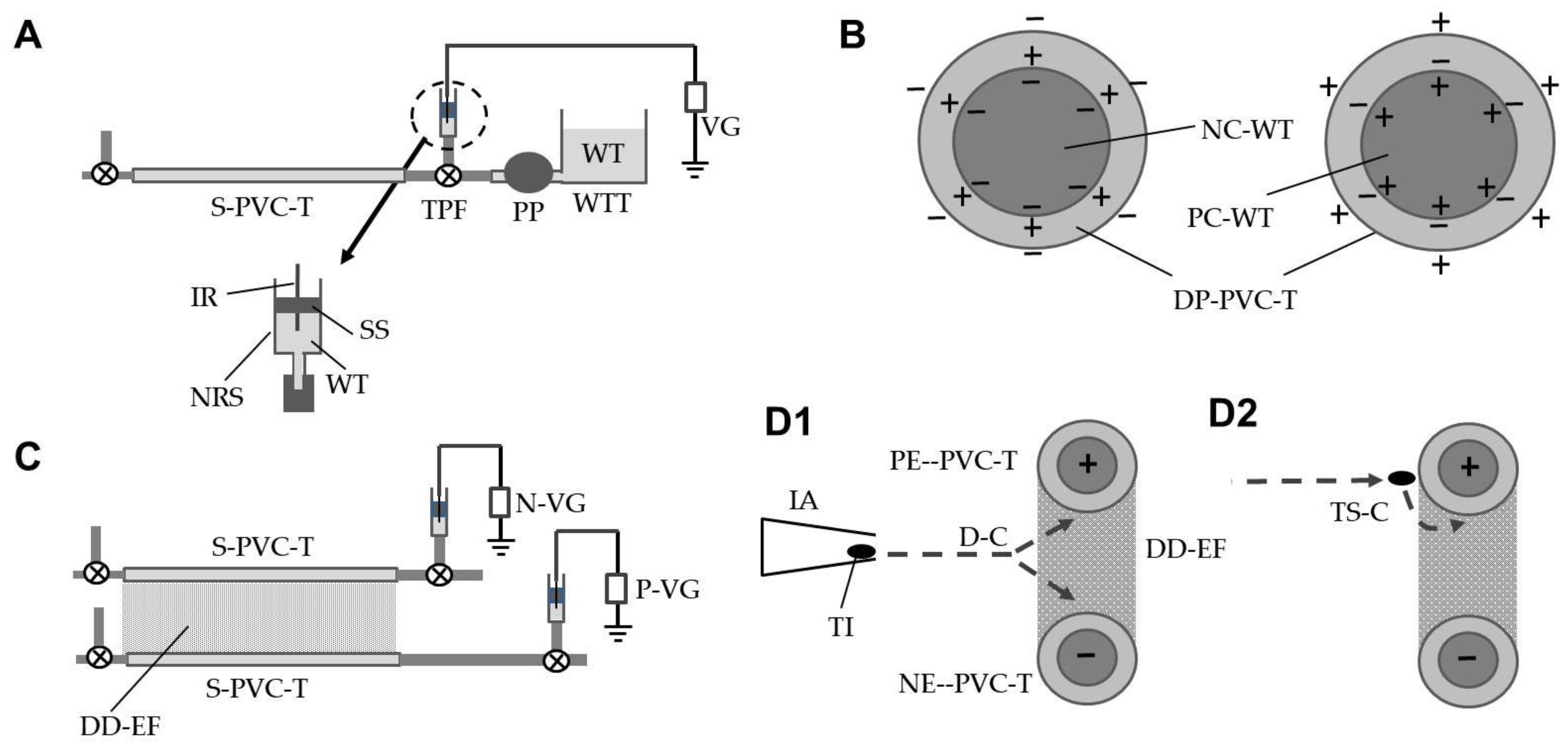Insects 12 00960 g001