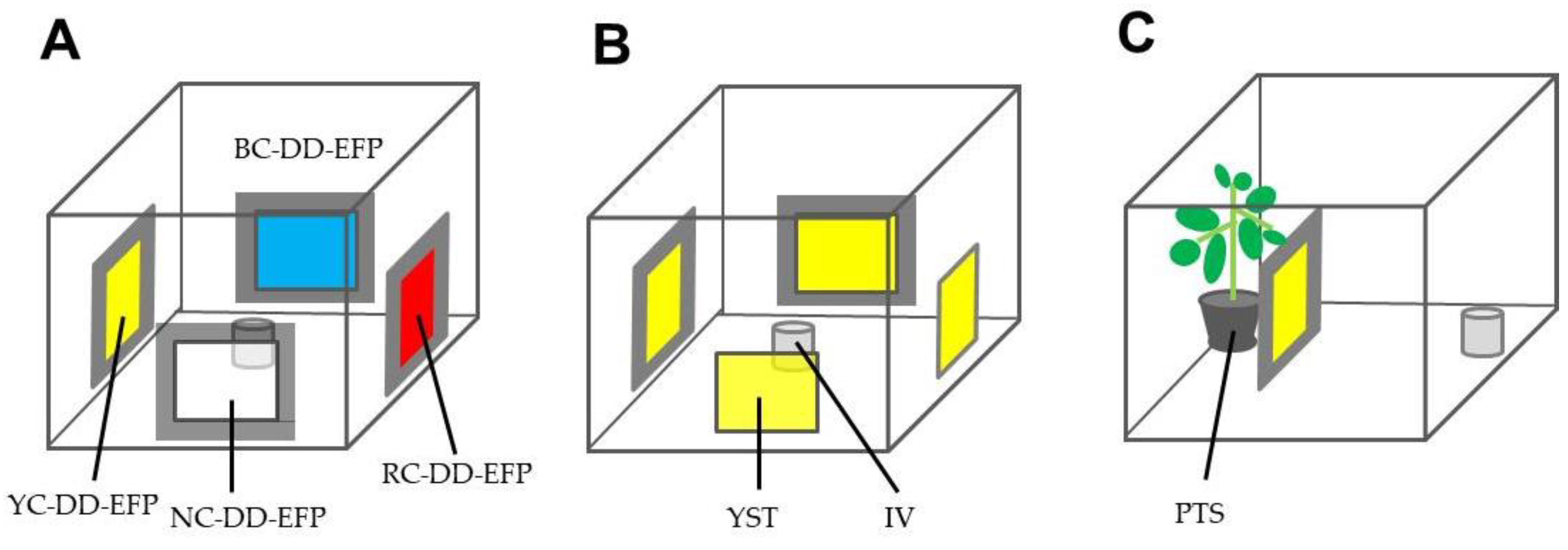 Insects 12 00960 g003