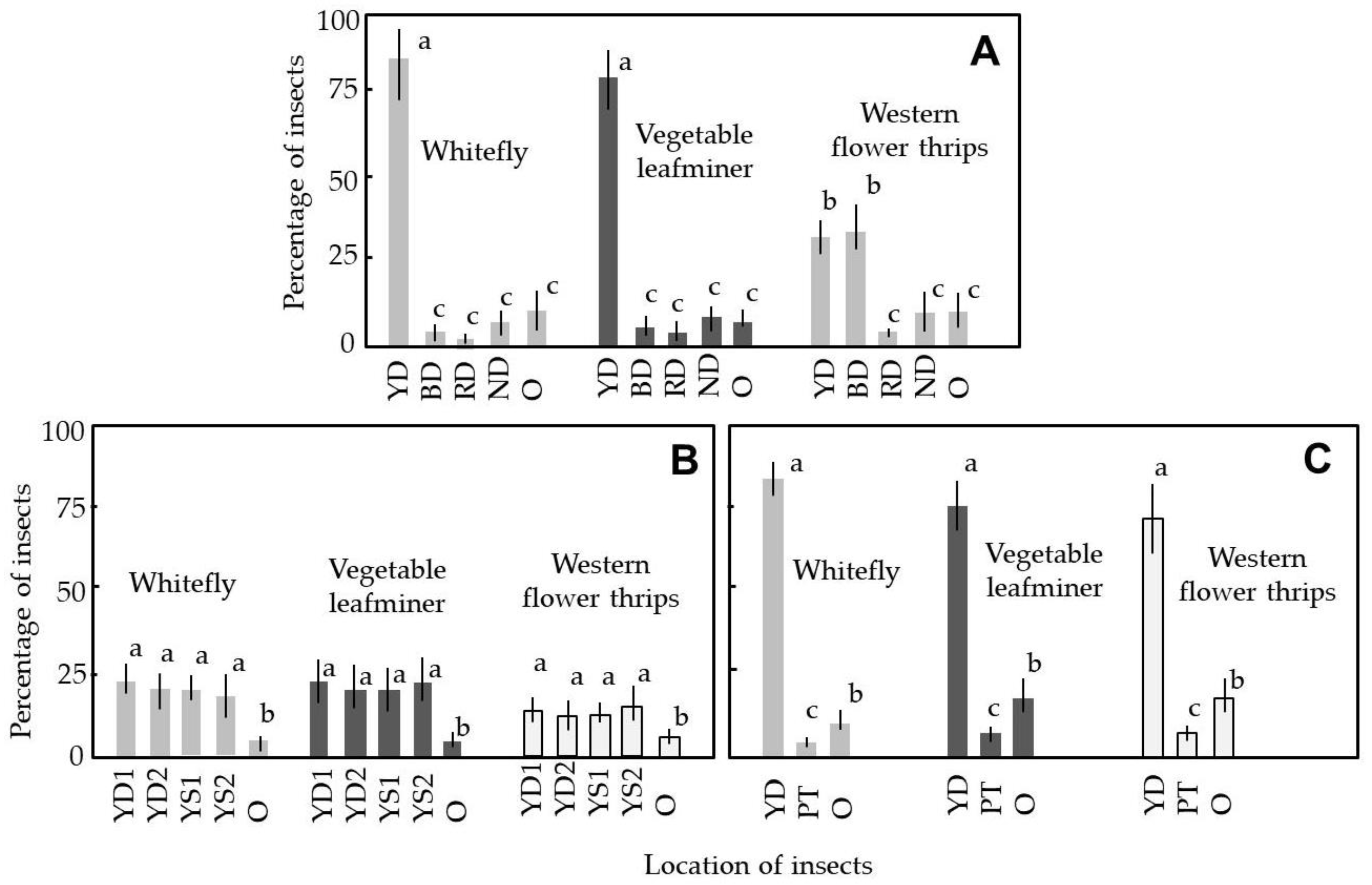 Insects 12 00960 g007
