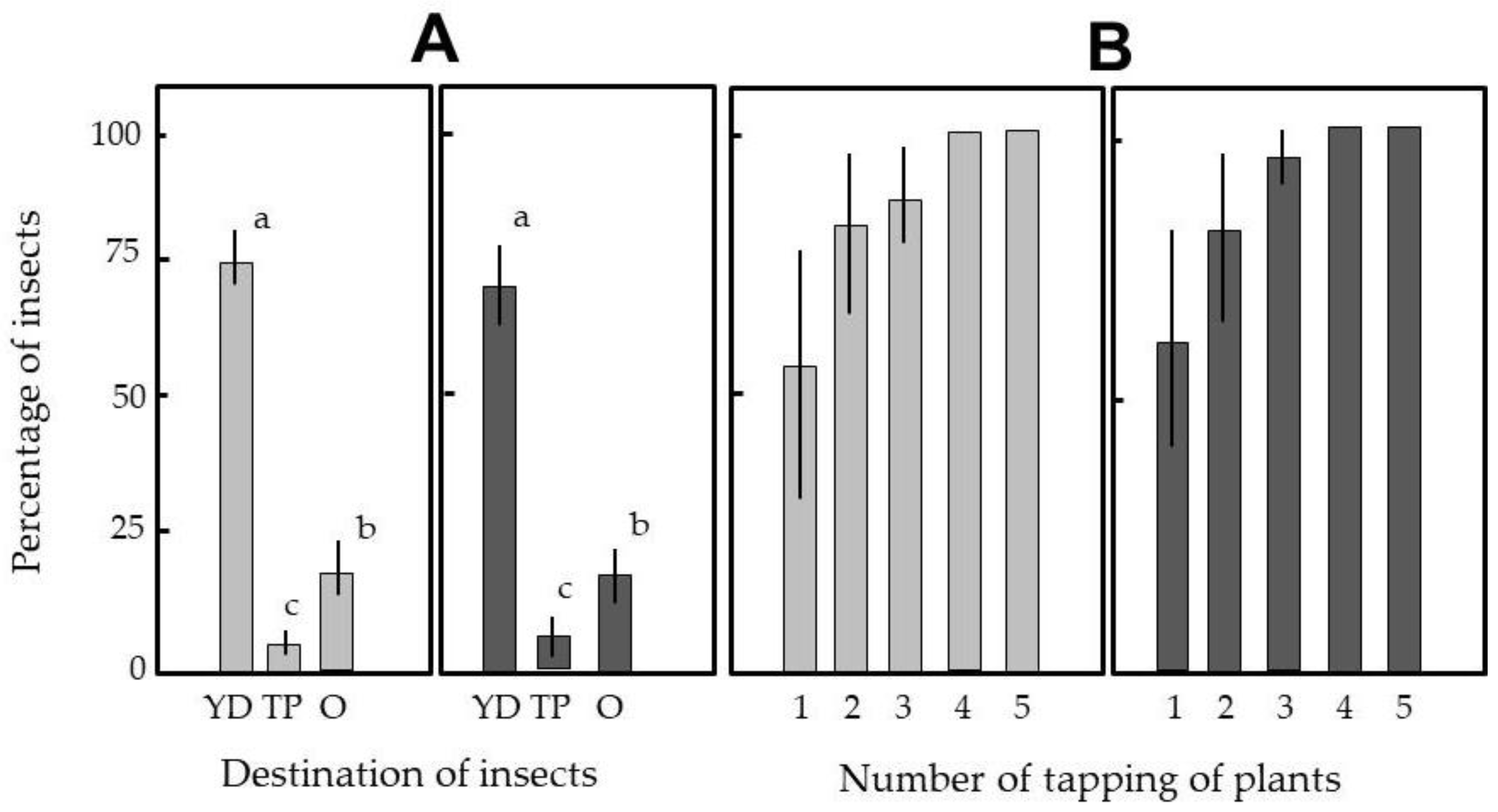 Insects 12 00960 g008