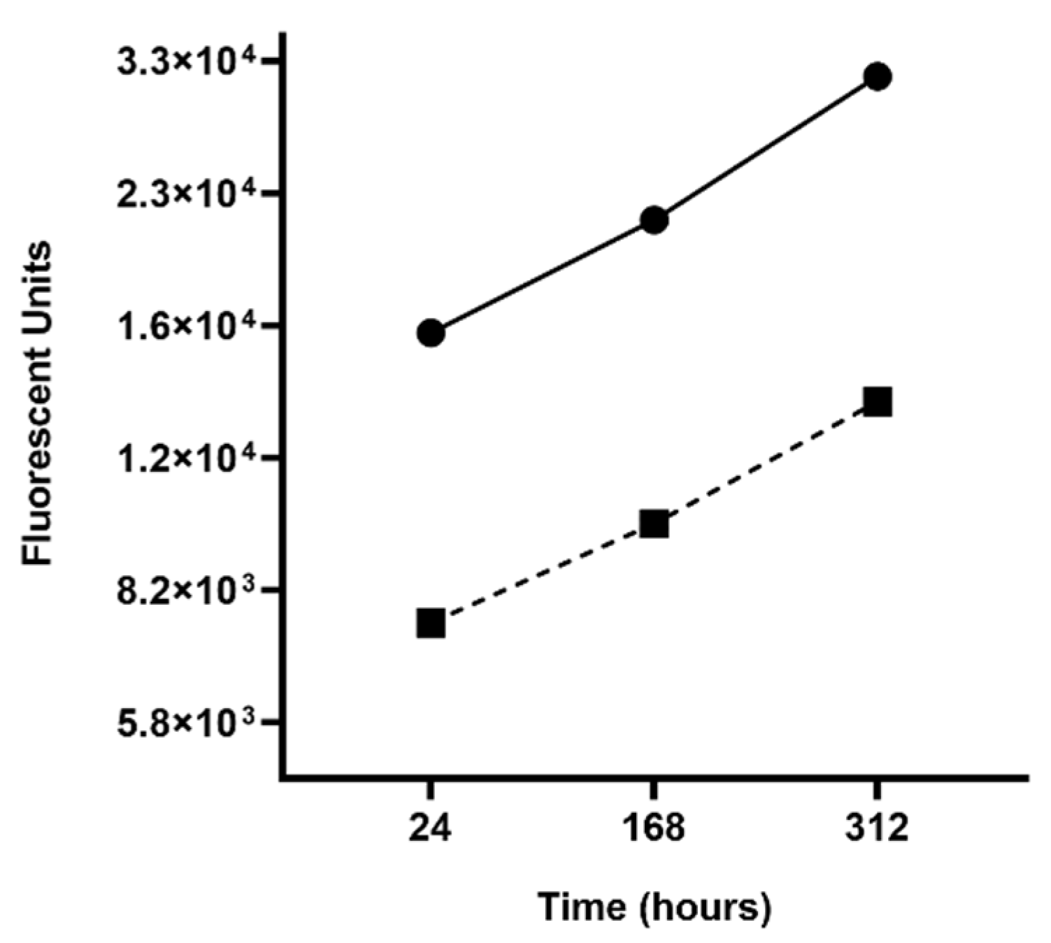Insects 12 00968 g006