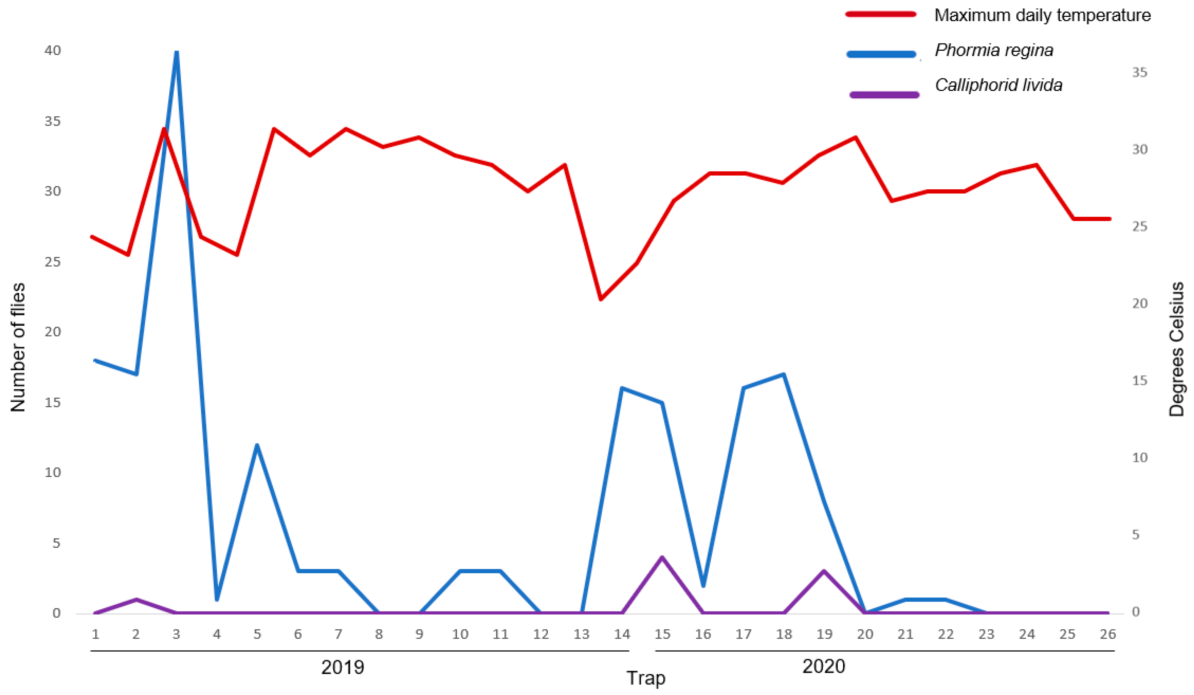 Insects 12 00972 g002 Insects 12 00972 g002