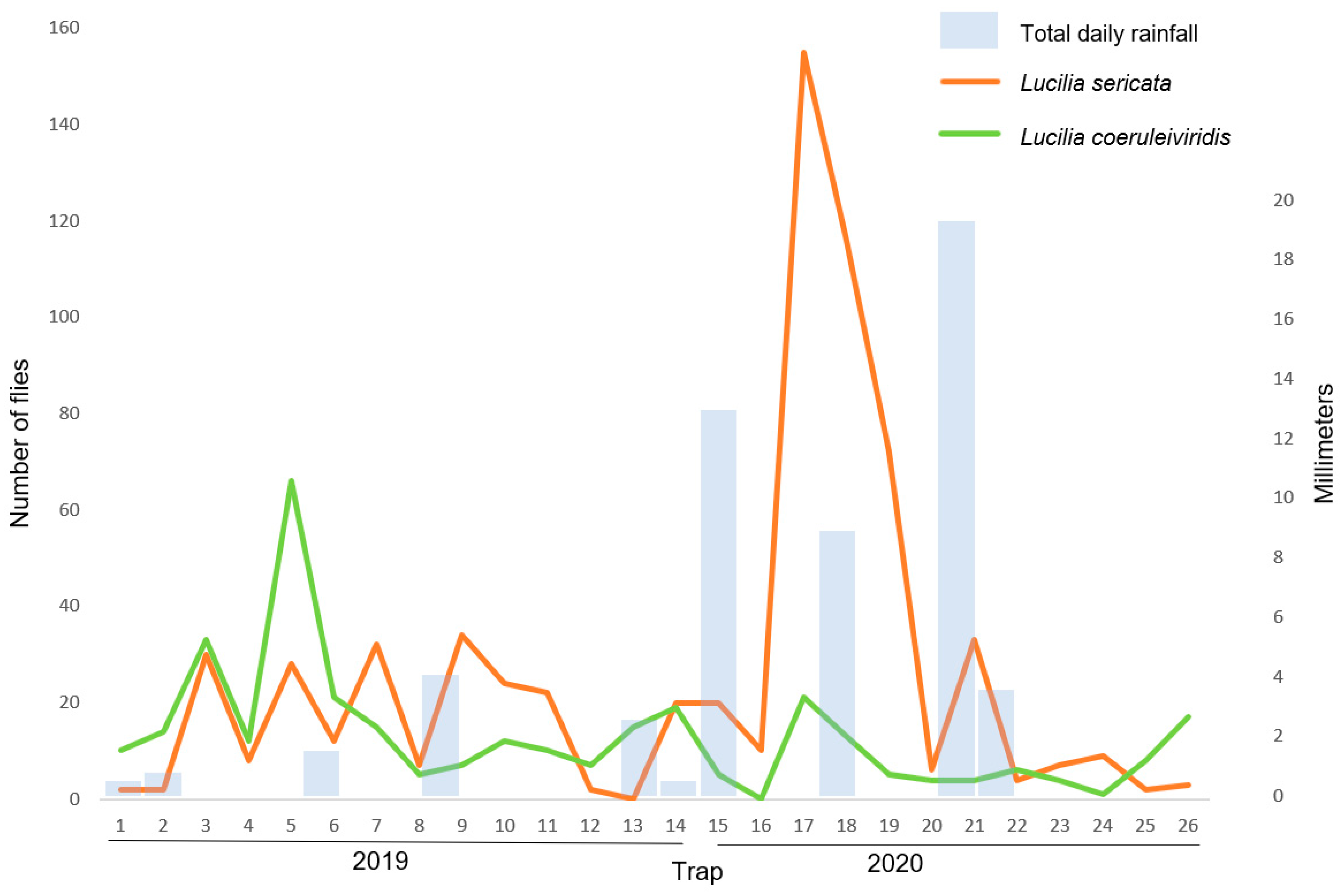 Insects 12 00972 g003 Insects 12 00972 g003