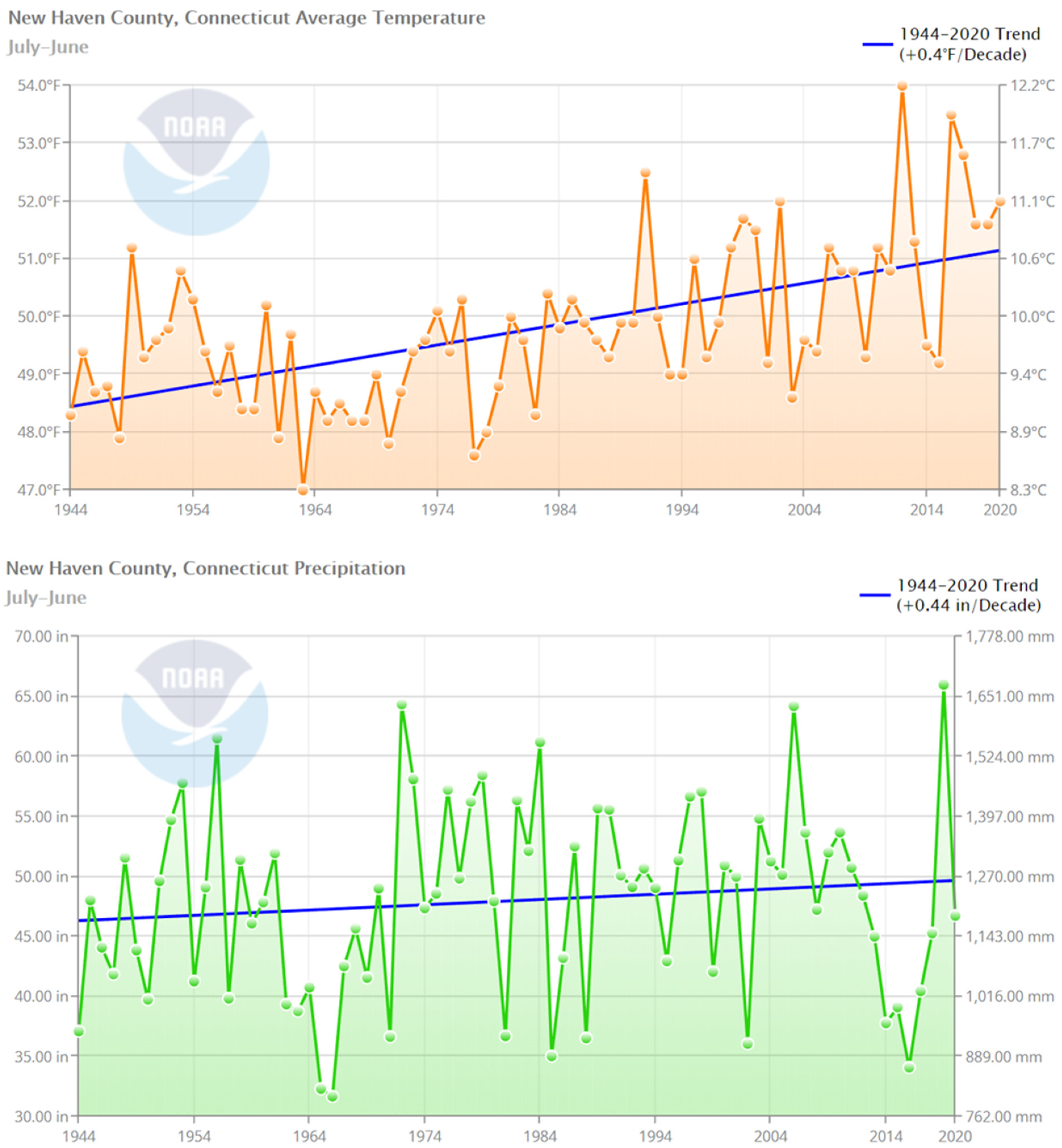Insects 12 00972 g007 Insects 12 00972 g007