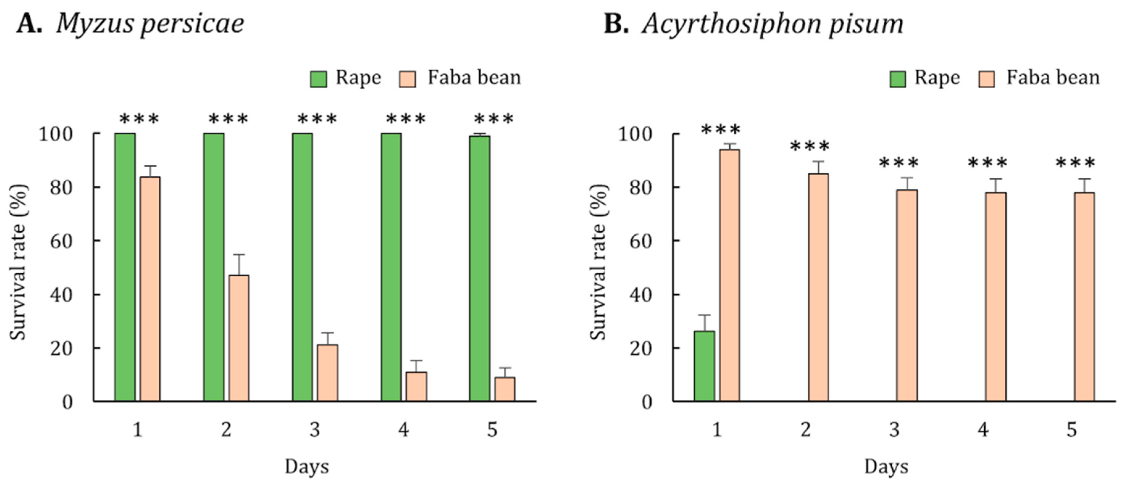 Insects 12 00975 g001