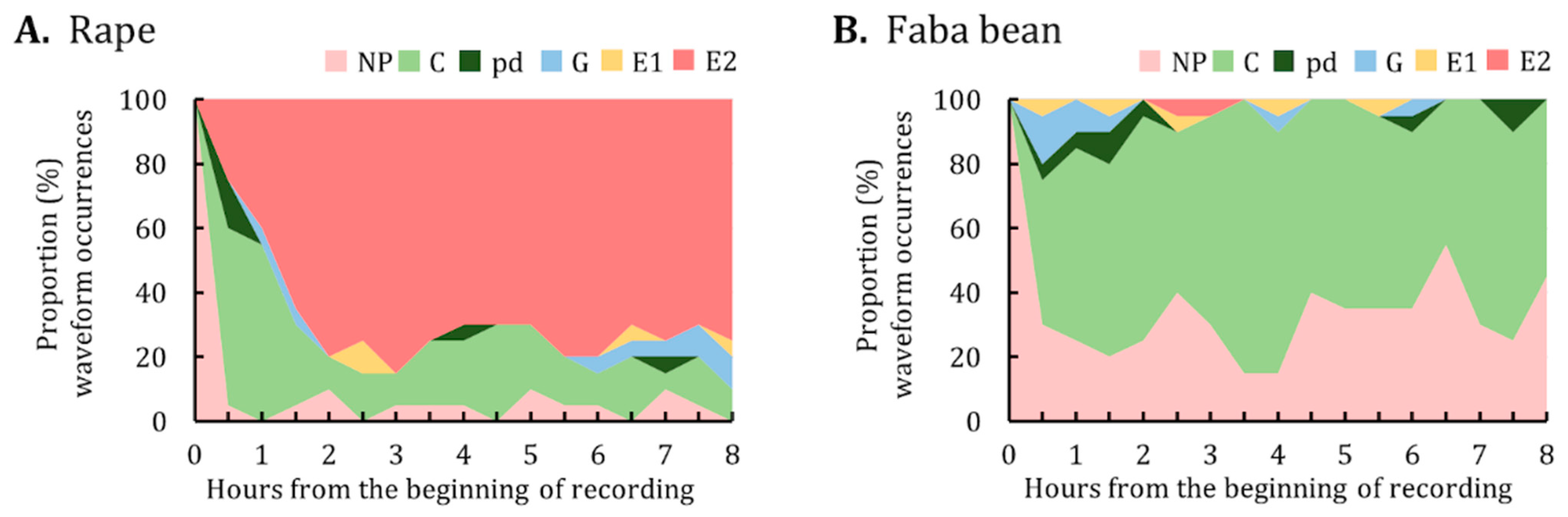 Insects 12 00975 g003