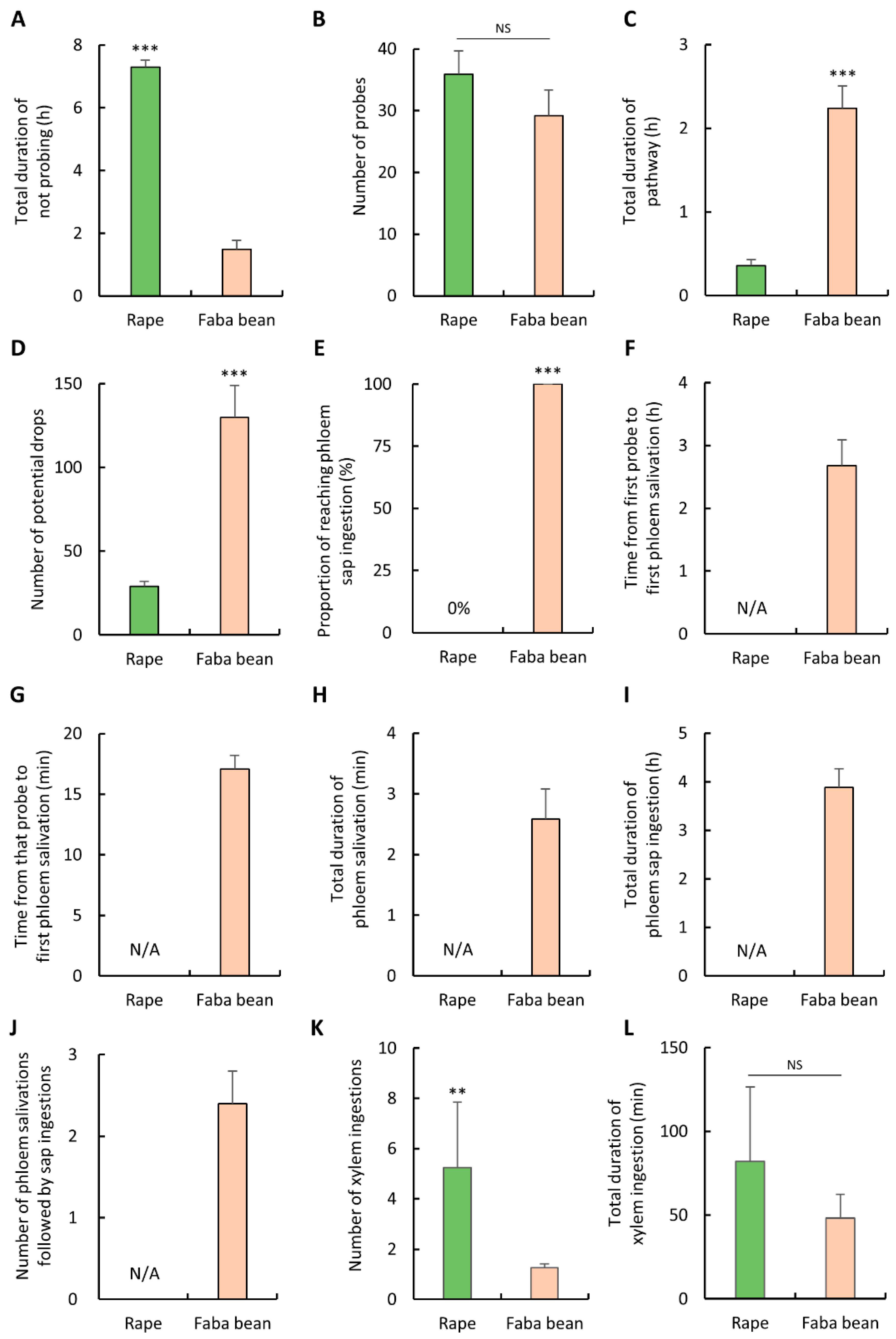 Insects 12 00975 g004